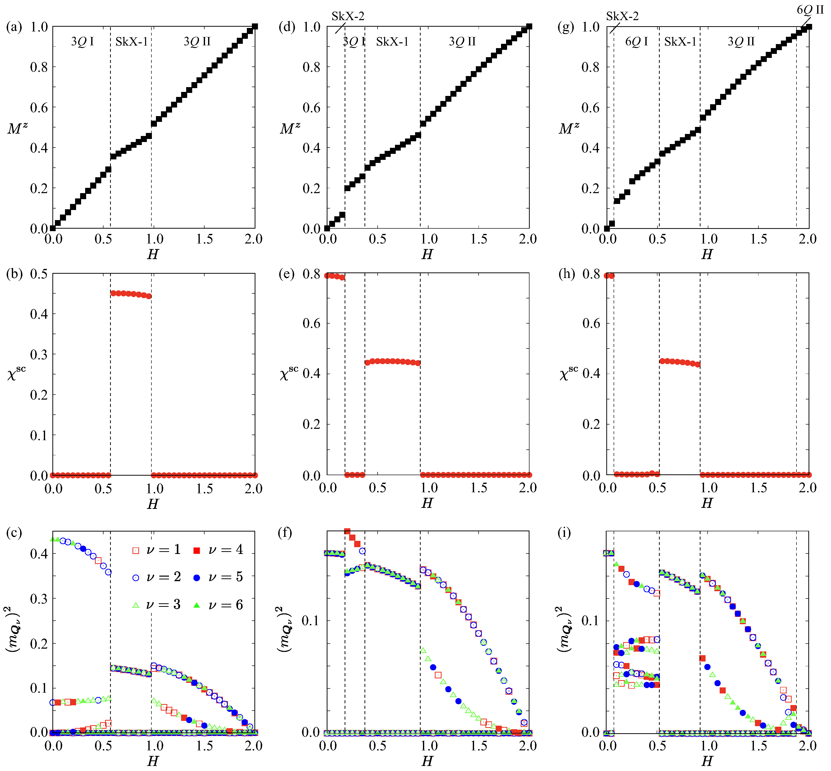 Magnetism 06 00004 g007