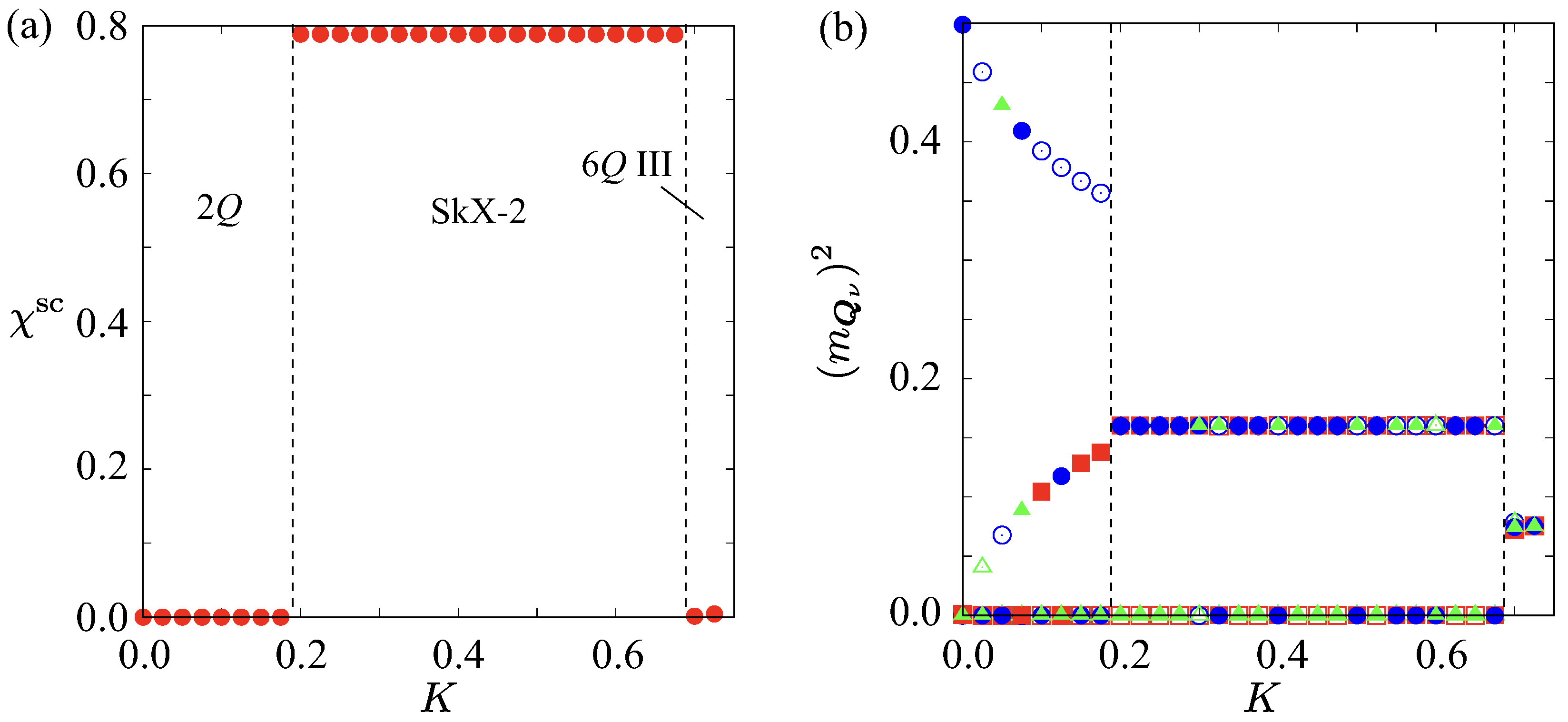 Magnetism 06 00004 g008