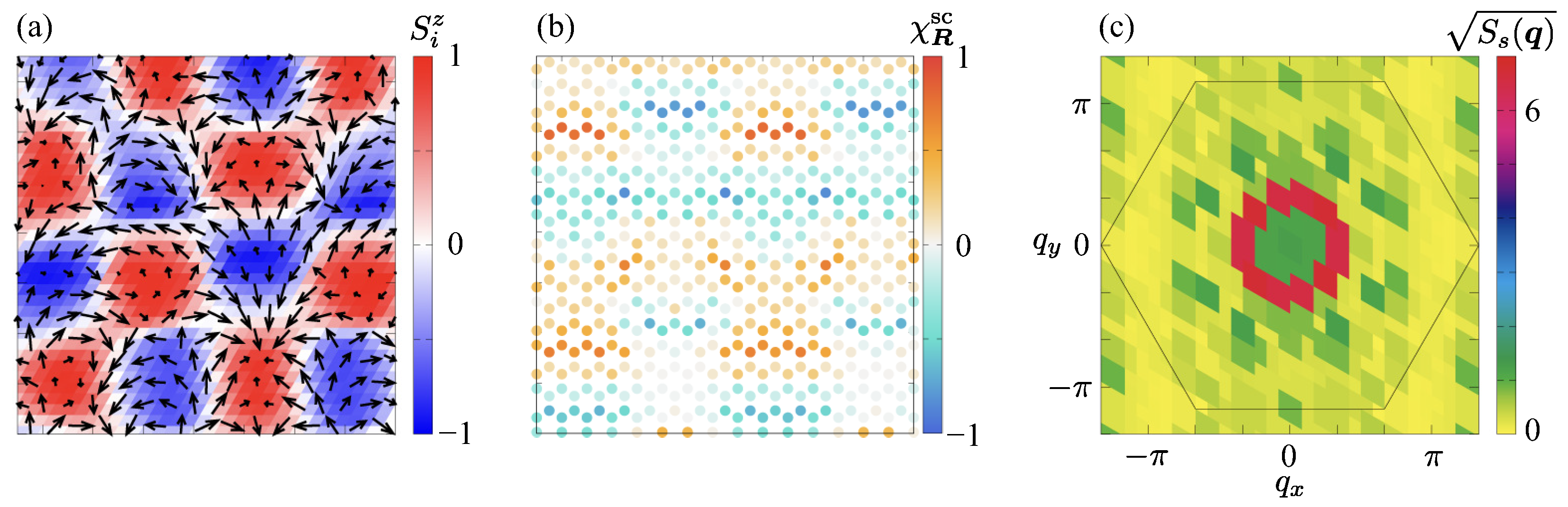 Magnetism 06 00004 g009