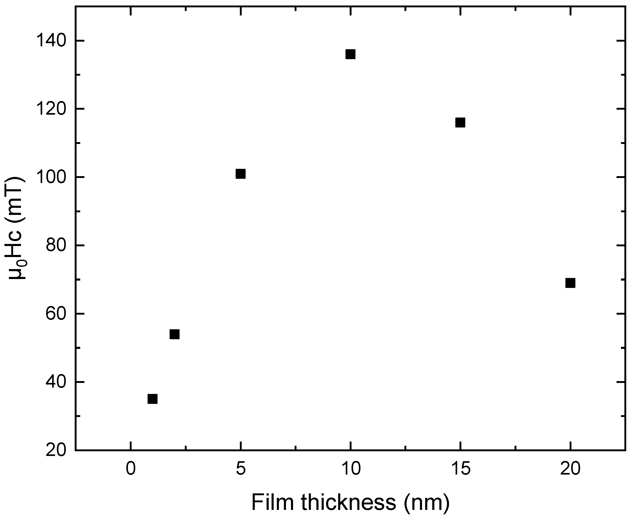 Magnetism 06 00005 g005