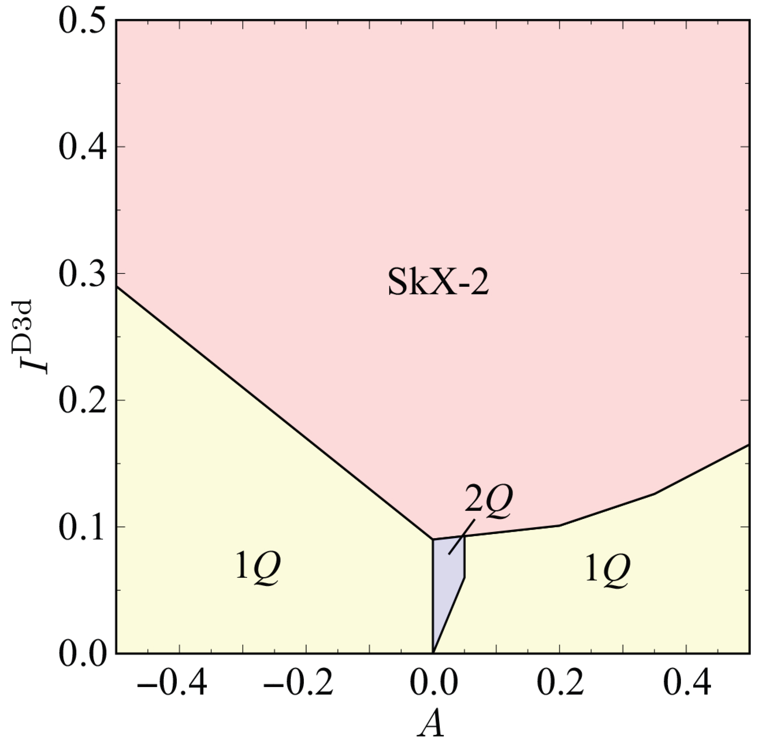 Magnetism 06 00007 g001