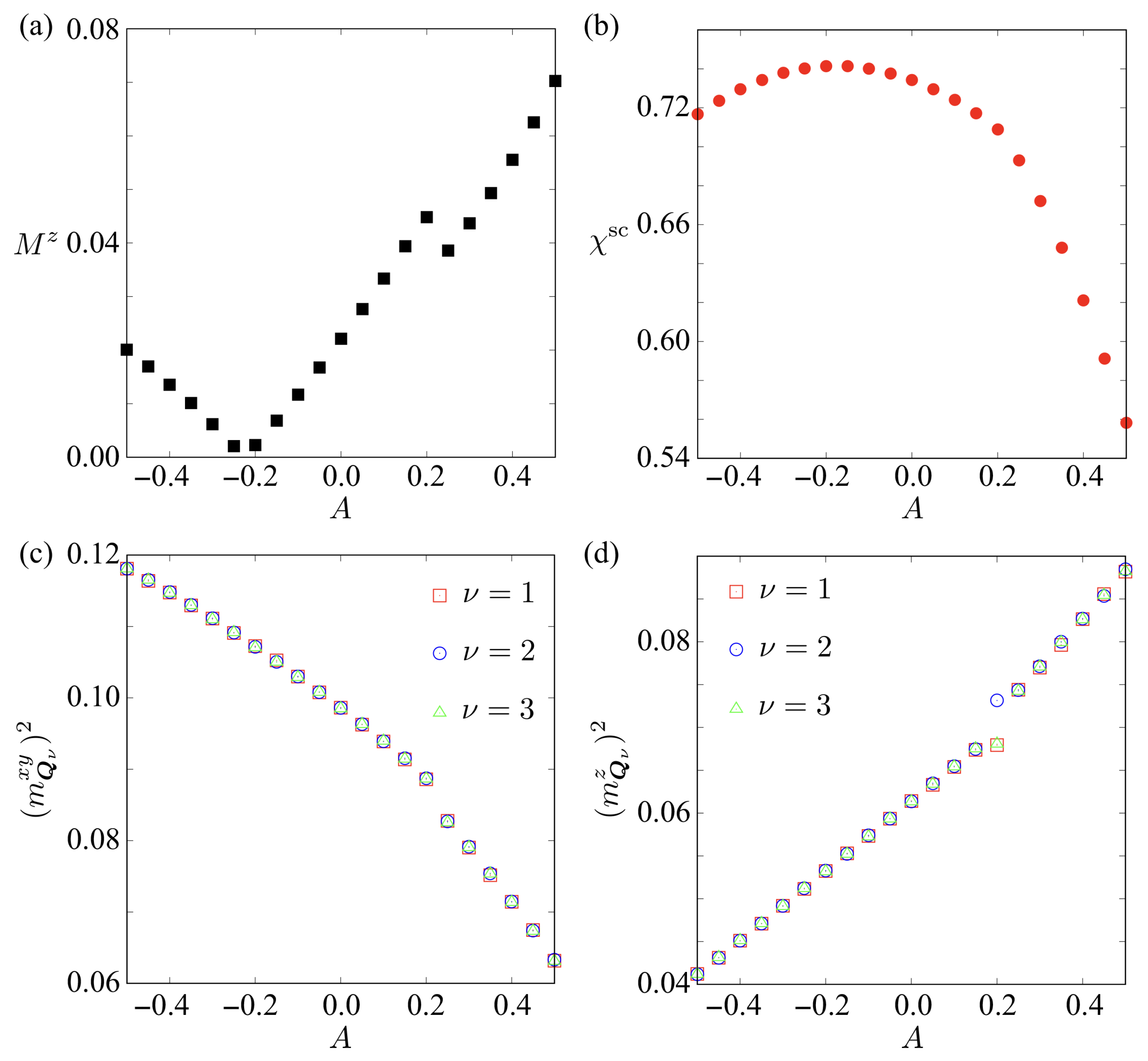Magnetism 06 00007 g005