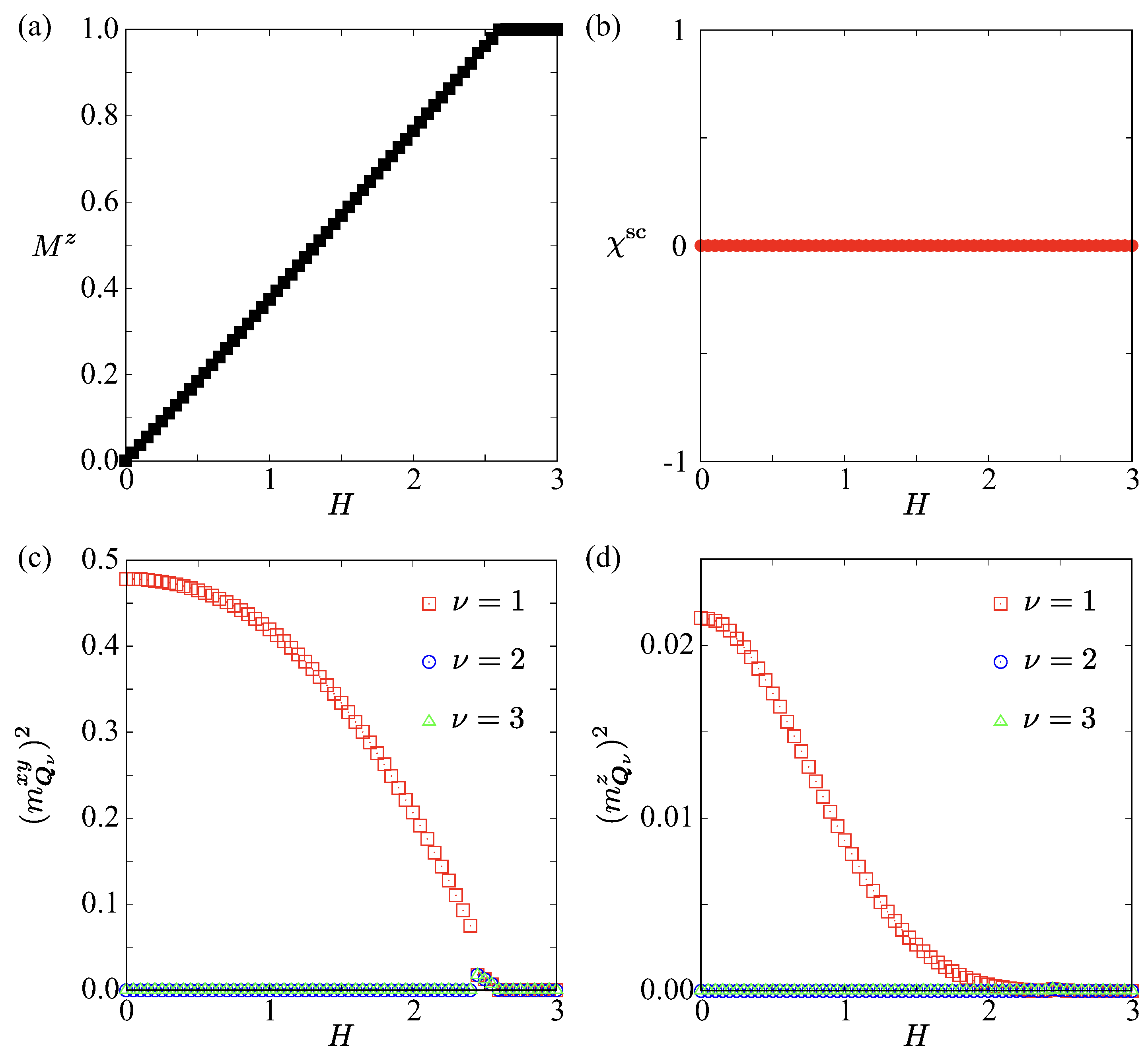Magnetism 06 00007 g008