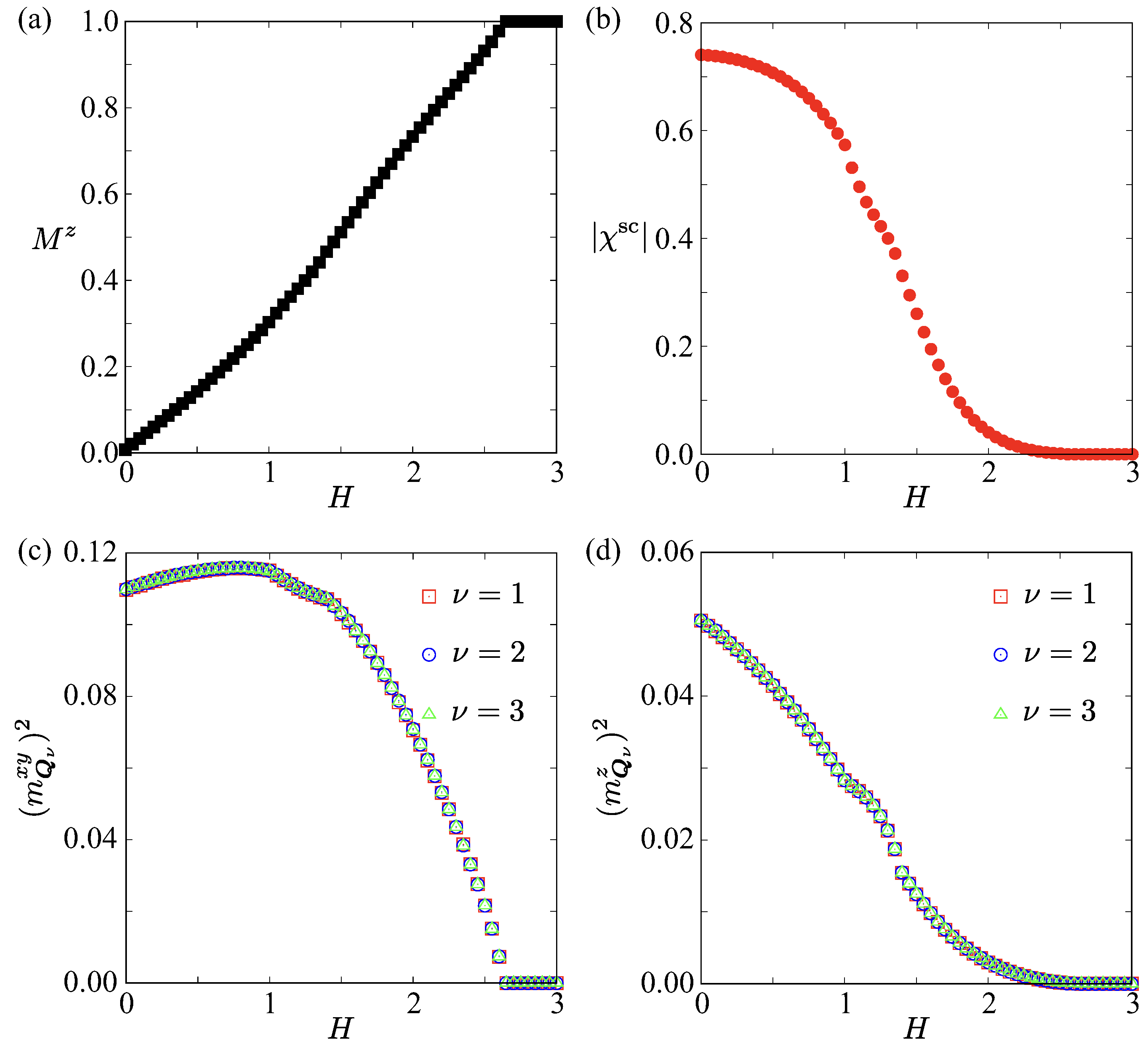 Magnetism 06 00007 g012