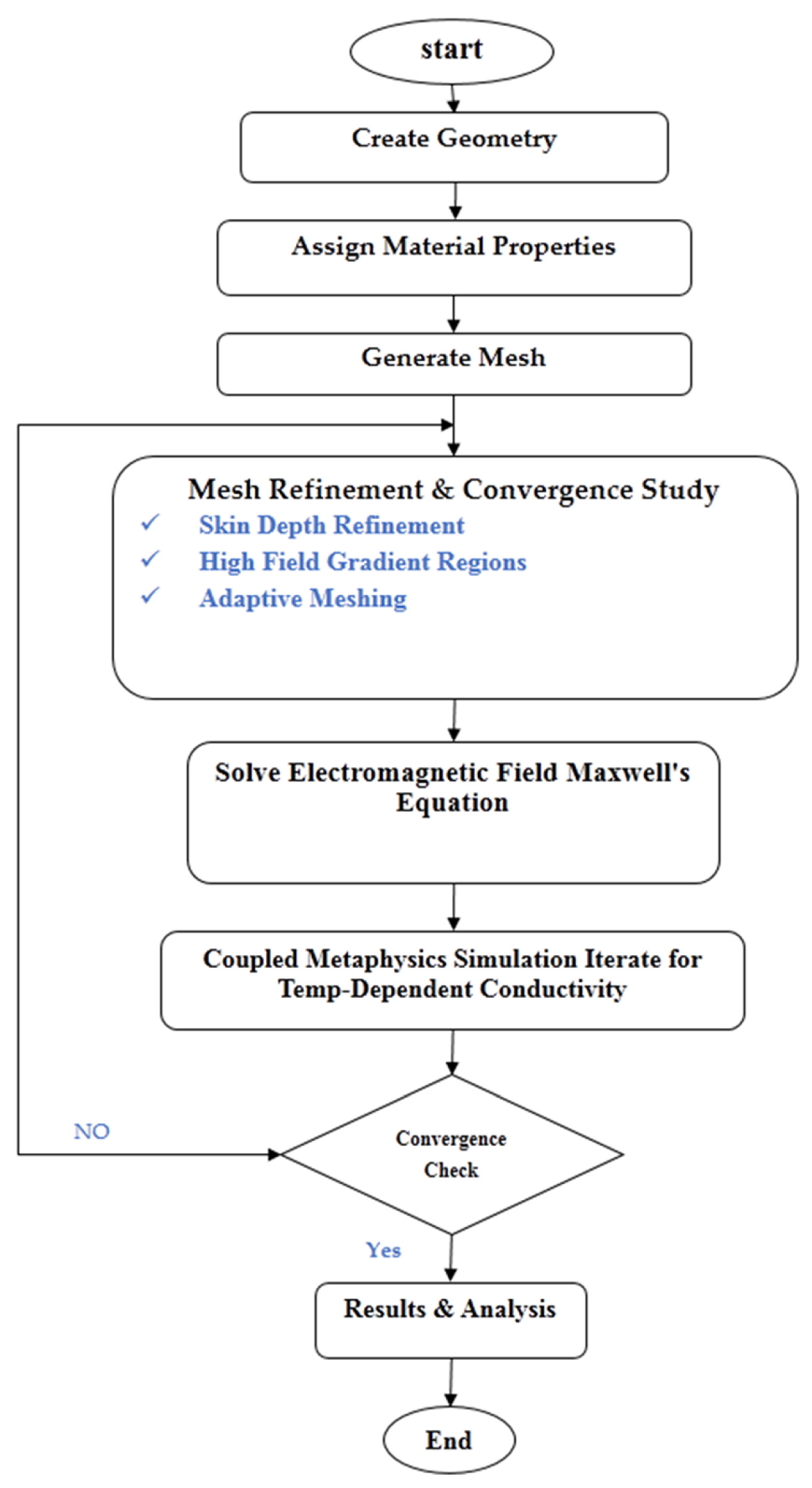 Magnetism 06 00009 g001