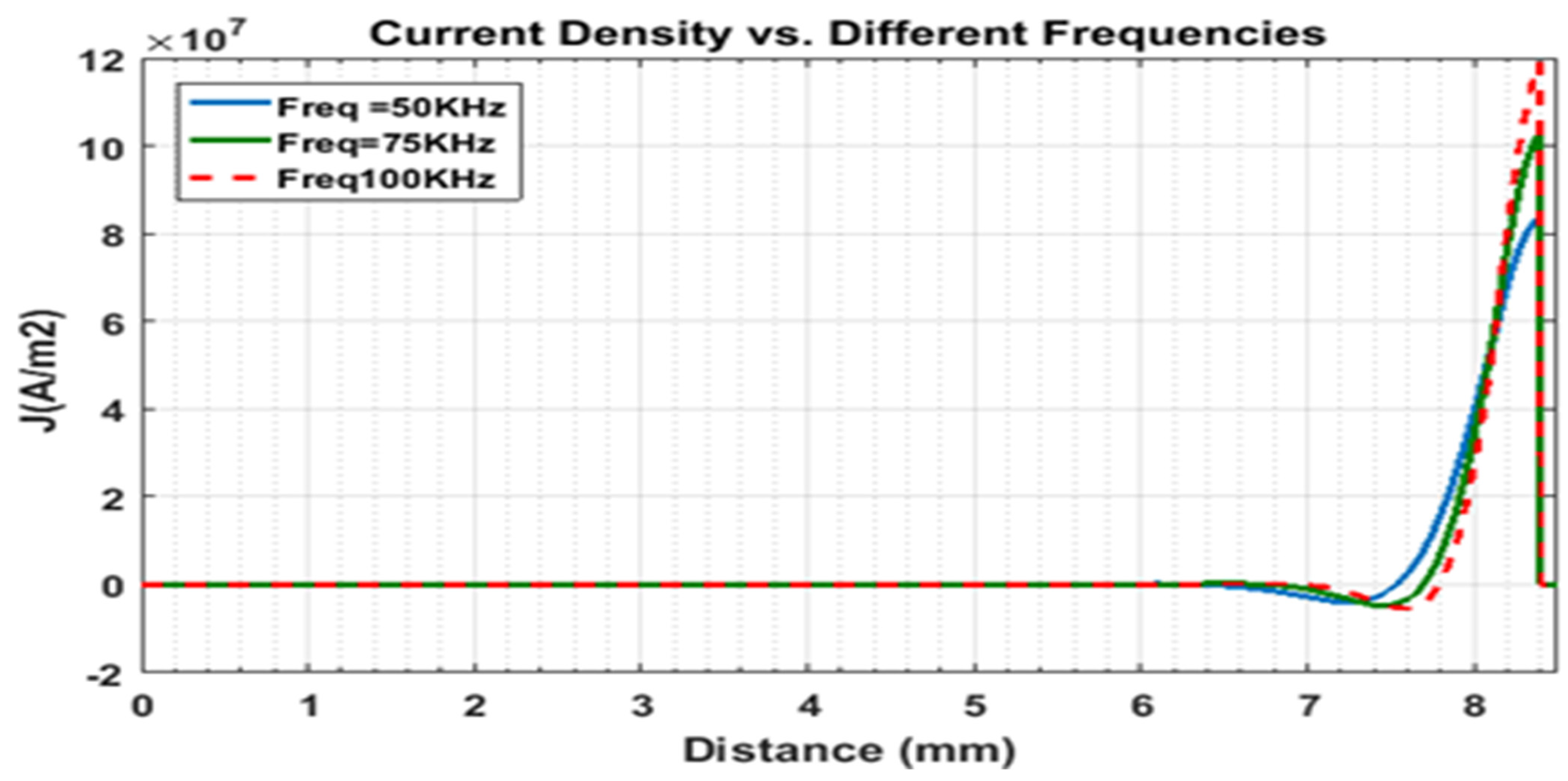 Magnetism 06 00009 g025