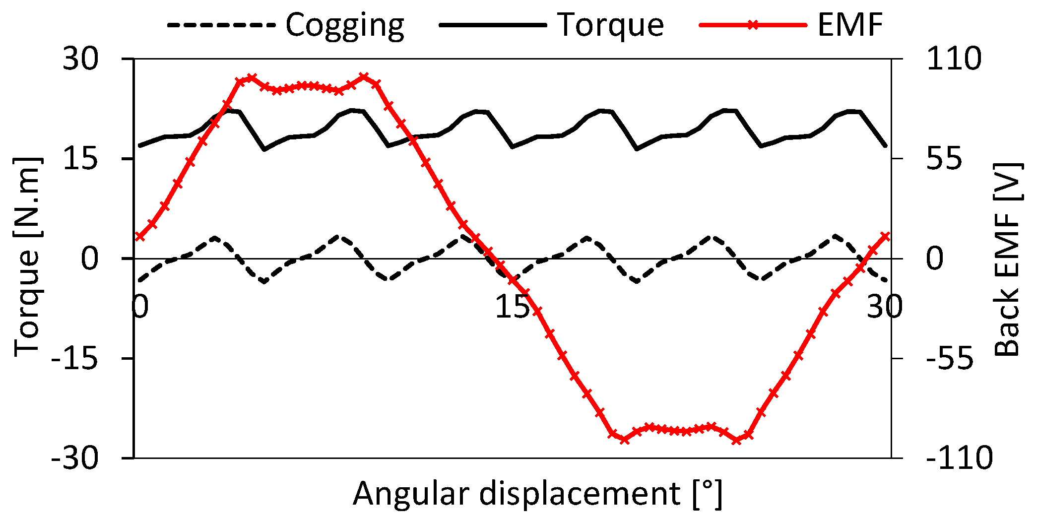 Magnetism 06 00011 g002