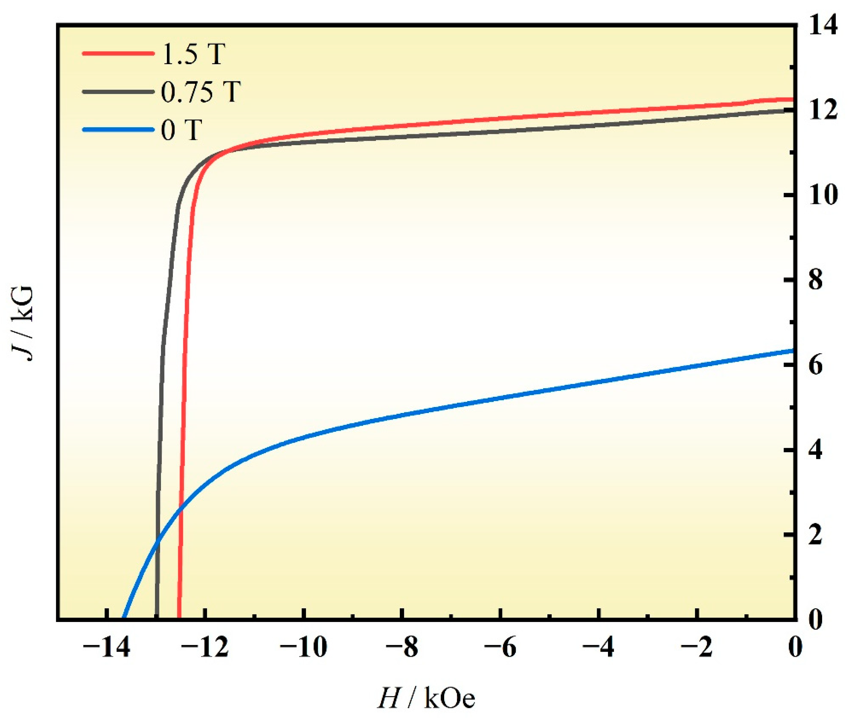 Magnetism 06 00012 g003