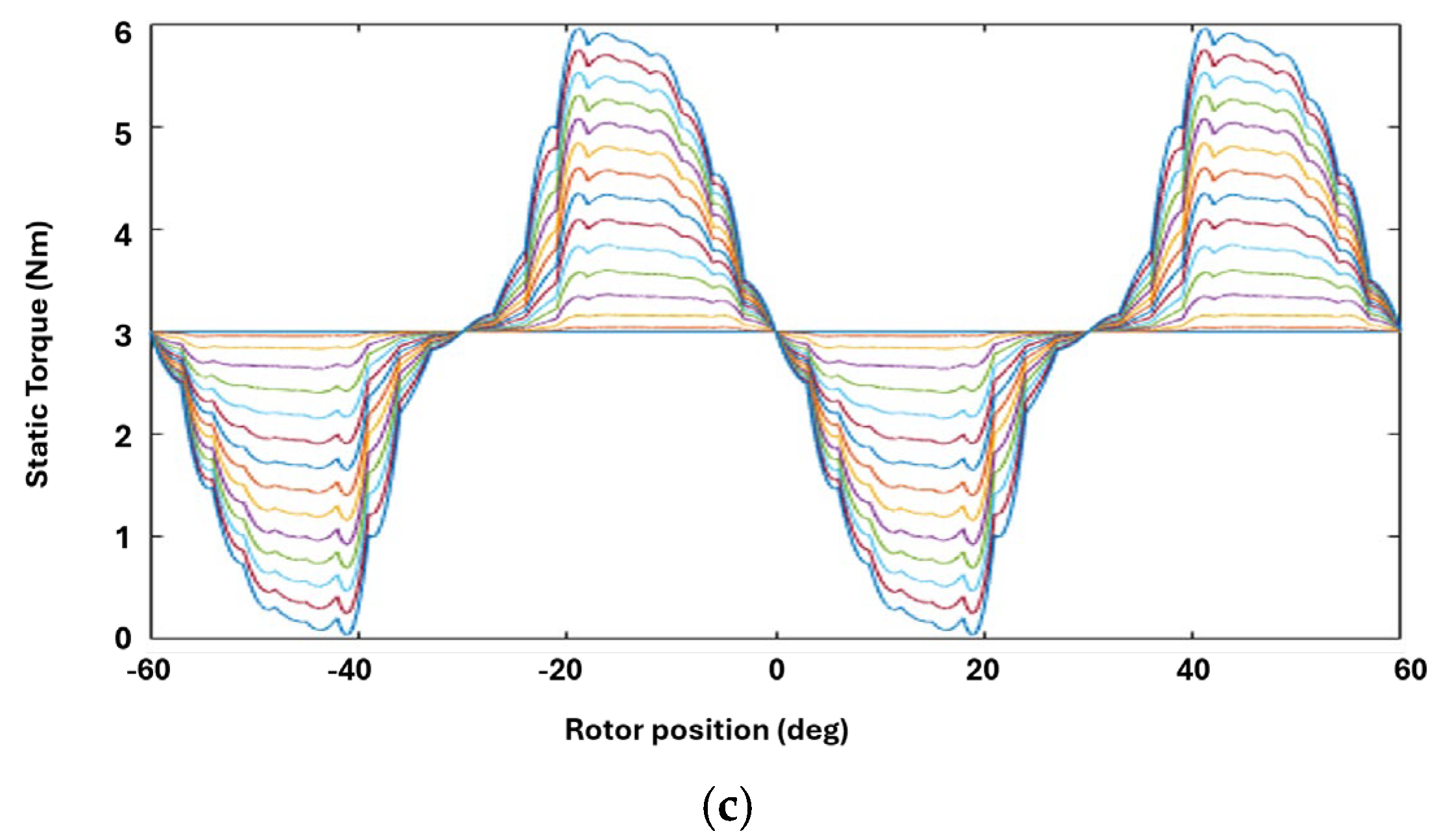 Magnetism 06 00028 g005b