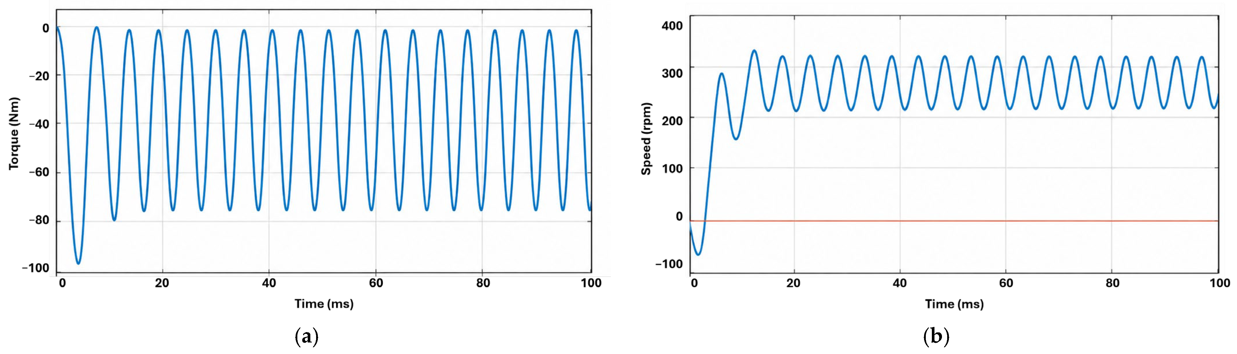 Magnetism 06 00028 g007