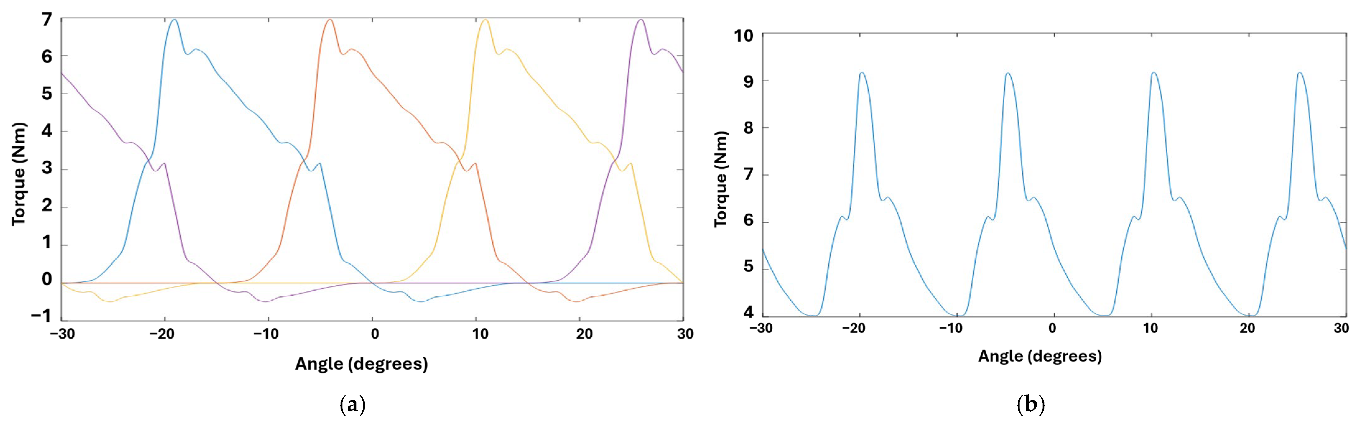 Magnetism 06 00028 g010