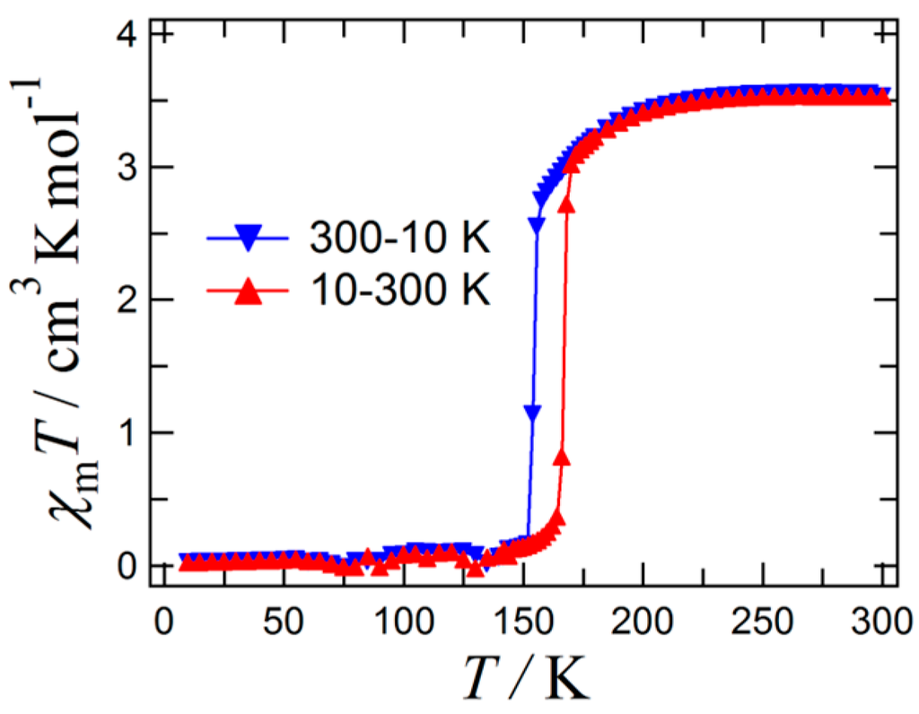 Magnetochemistry 01 00017 g001 1024