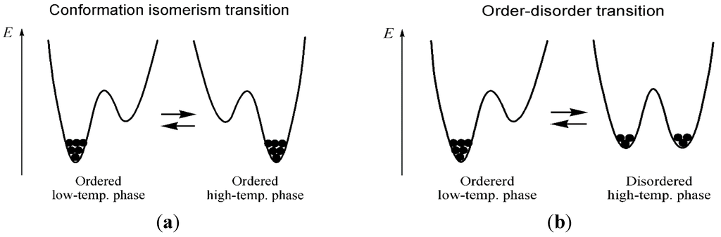 Magnetochemistry 01 00017 g004 1024