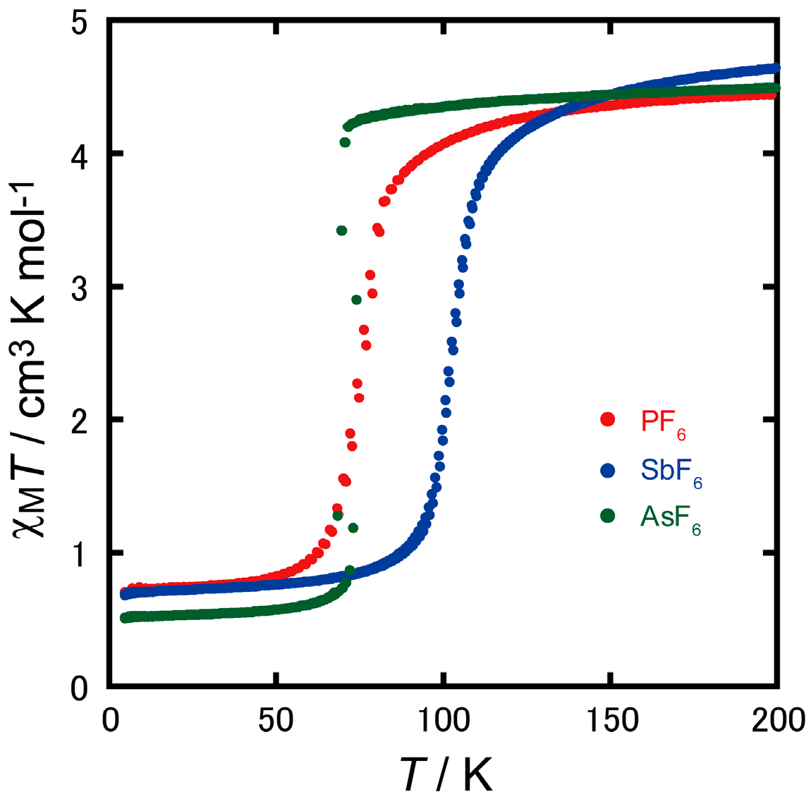 Magnetochemistry 01 00072 g001