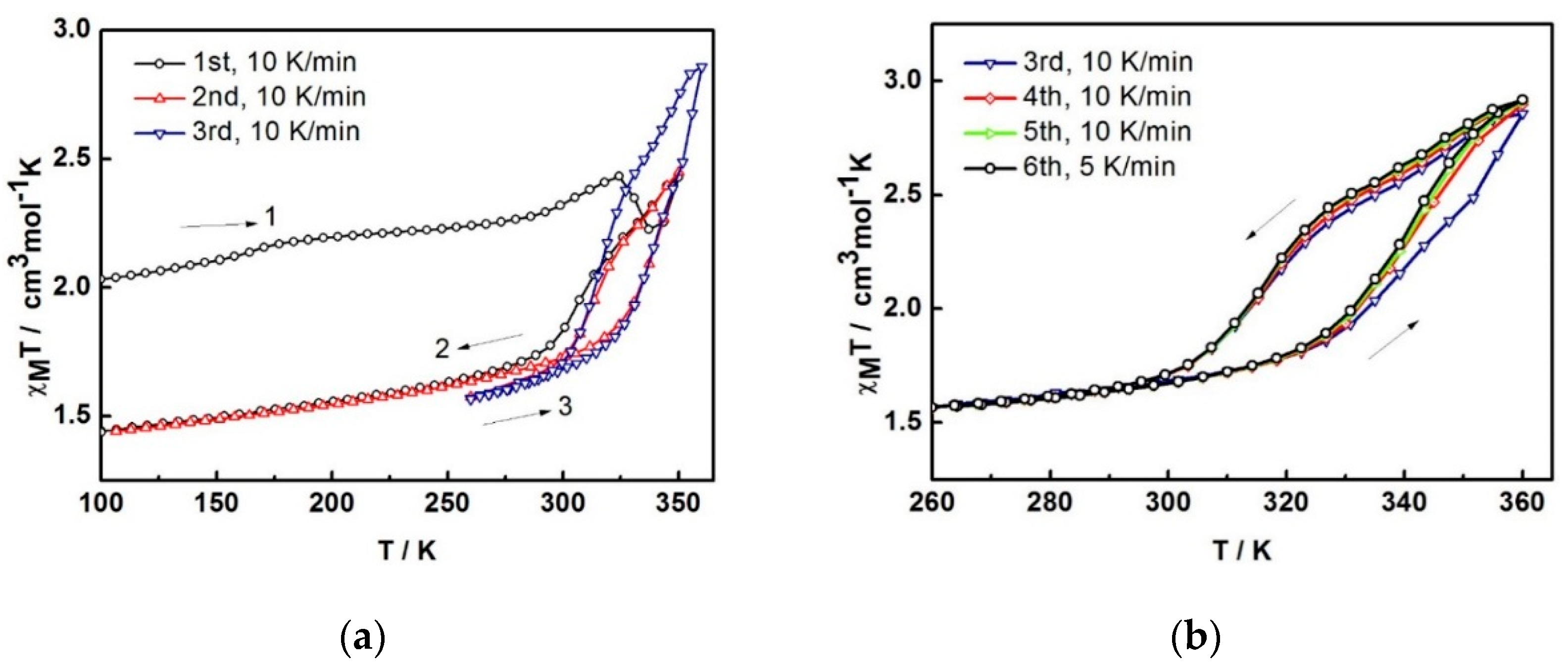 Magnetochemistry 02 00003 g004a