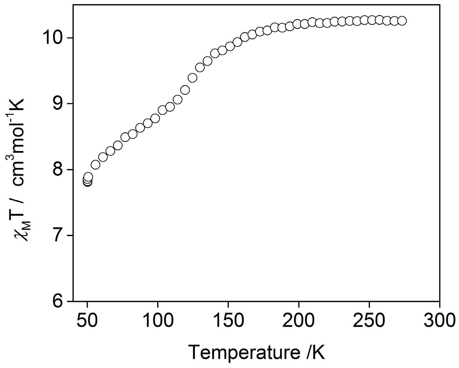 Magnetochemistry 02 00007 g002 1024