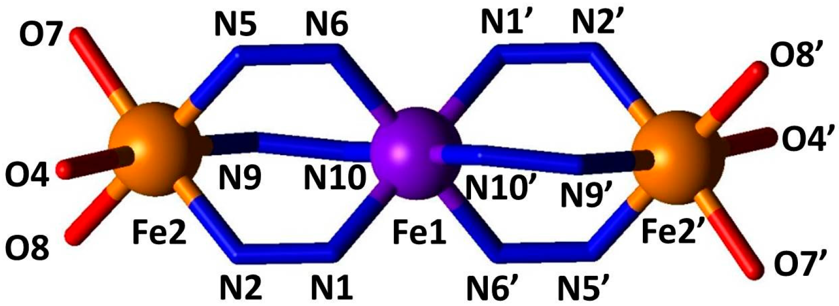 Magnetochemistry 02 00007 g004 1024