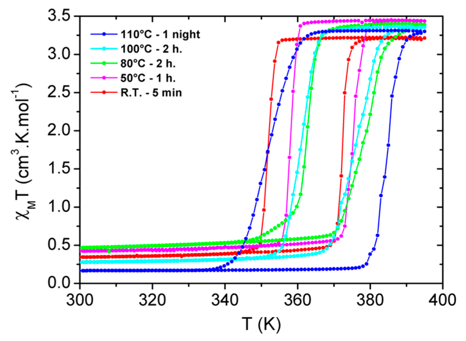 Magnetochemistry 02 00010 g003
