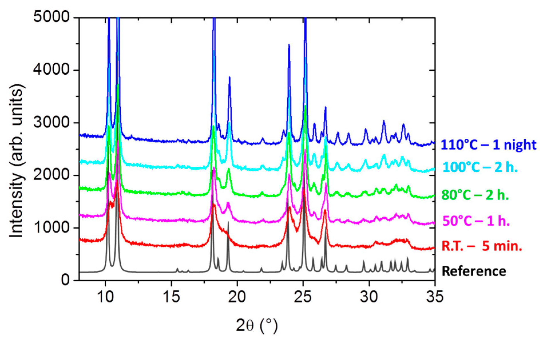 Magnetochemistry 02 00010 g004