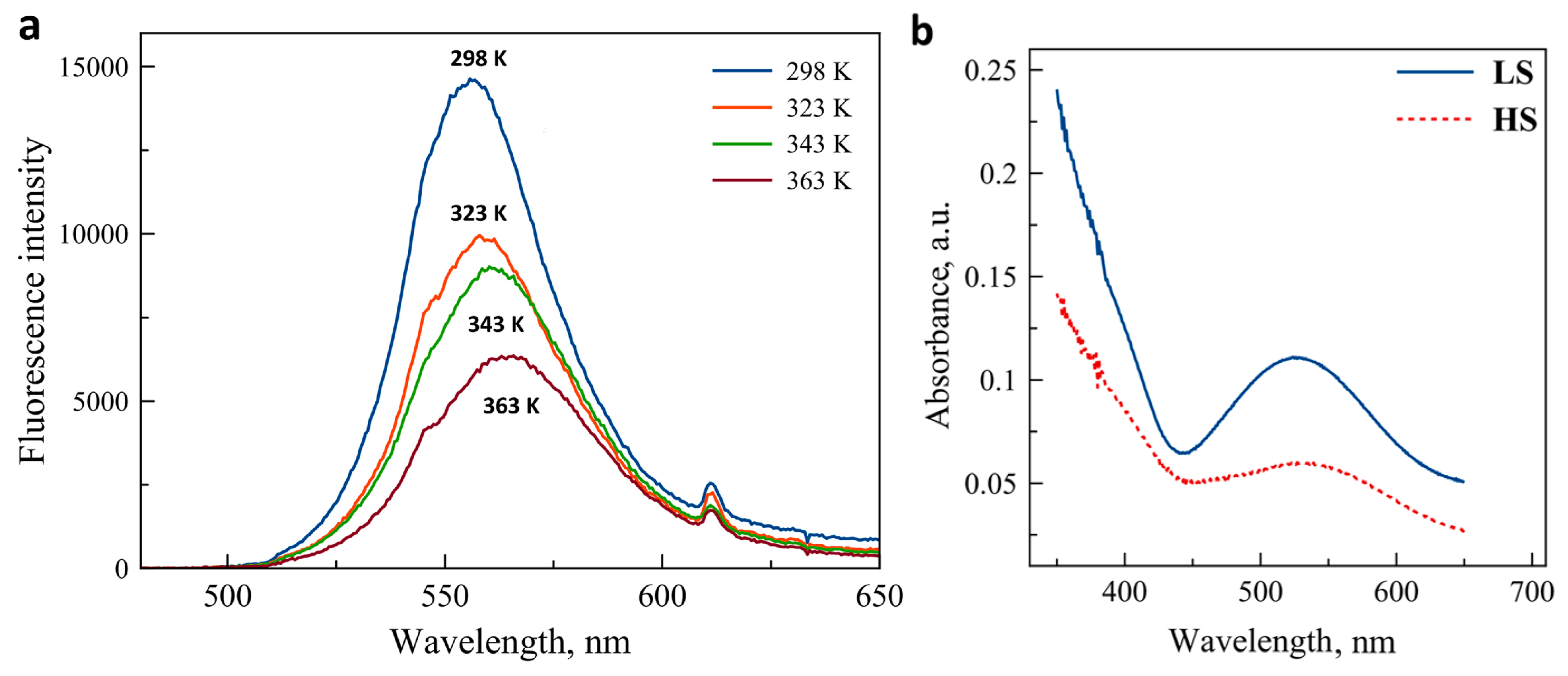 Magnetochemistry 02 00011 g001 1024