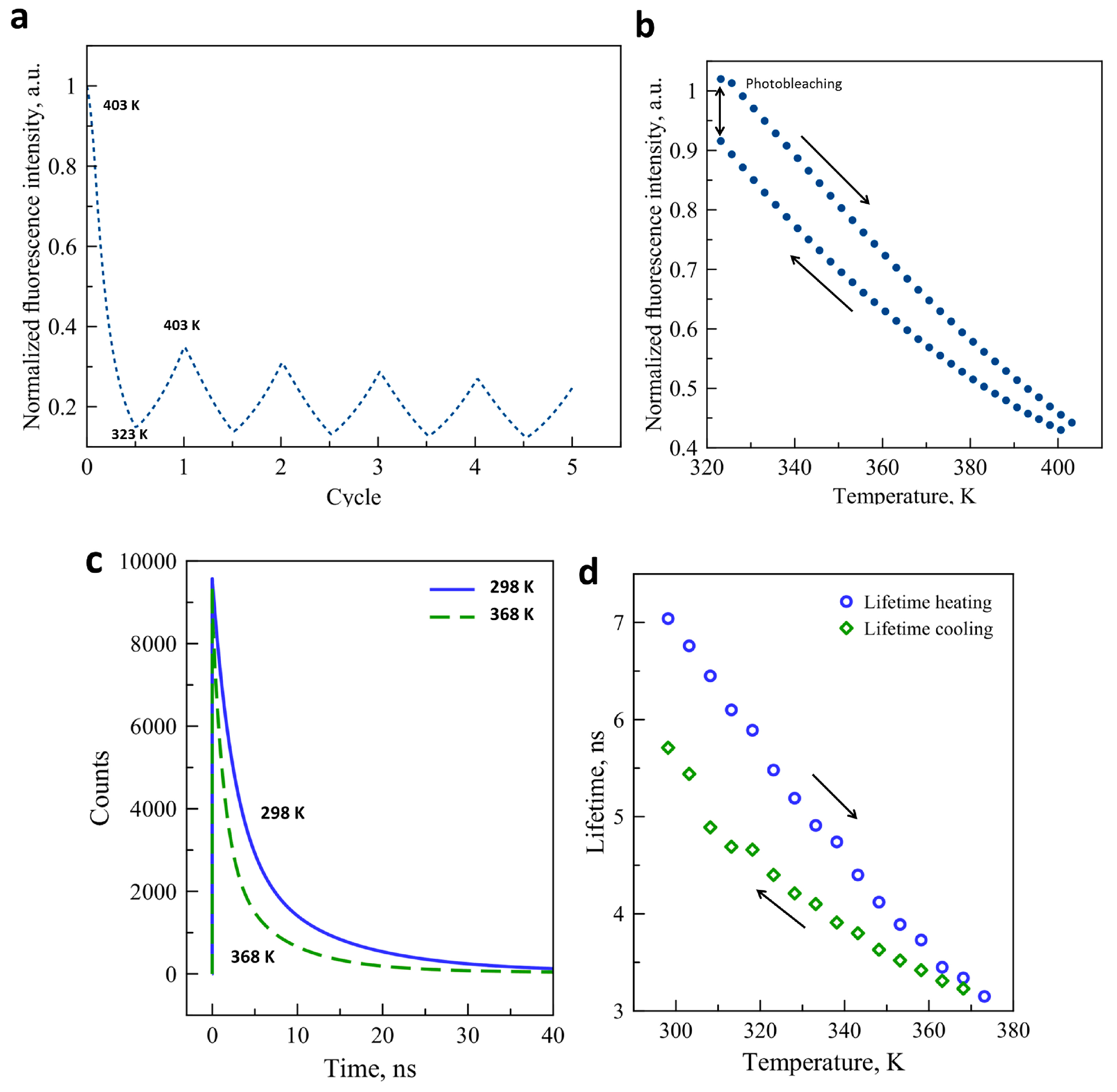 Magnetochemistry 02 00011 g003 1024
