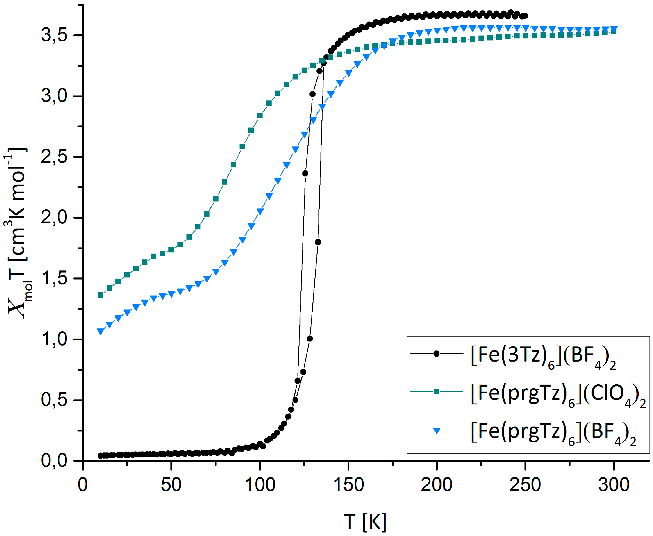 Magnetochemistry 02 00012 g001
