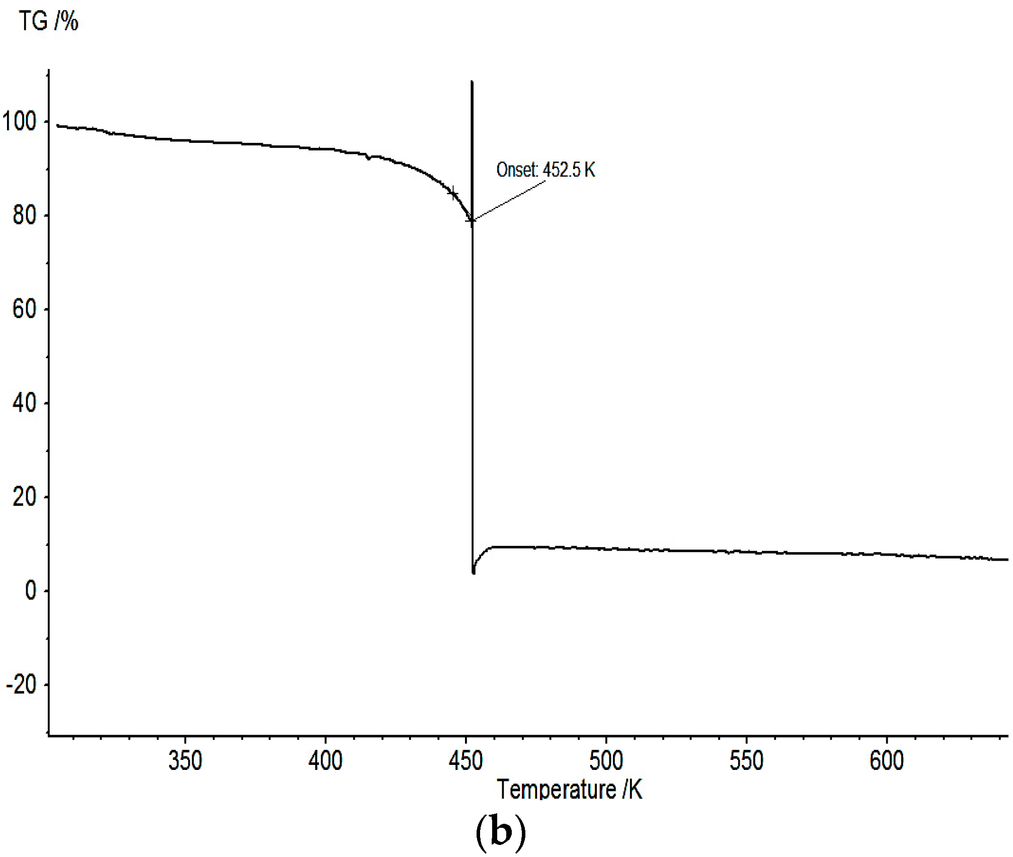 Magnetochemistry 02 00012 g007b