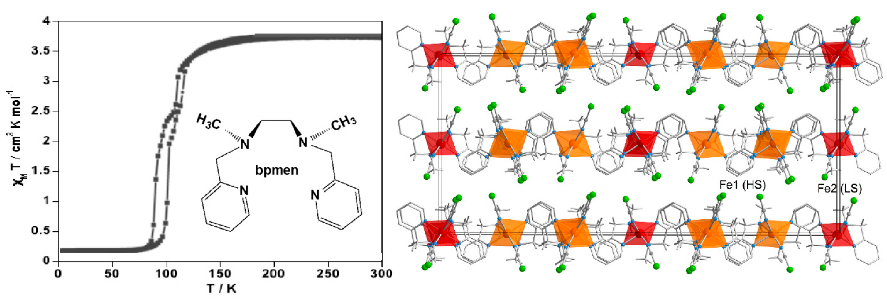 Magnetochemistry 02 00016 g003
