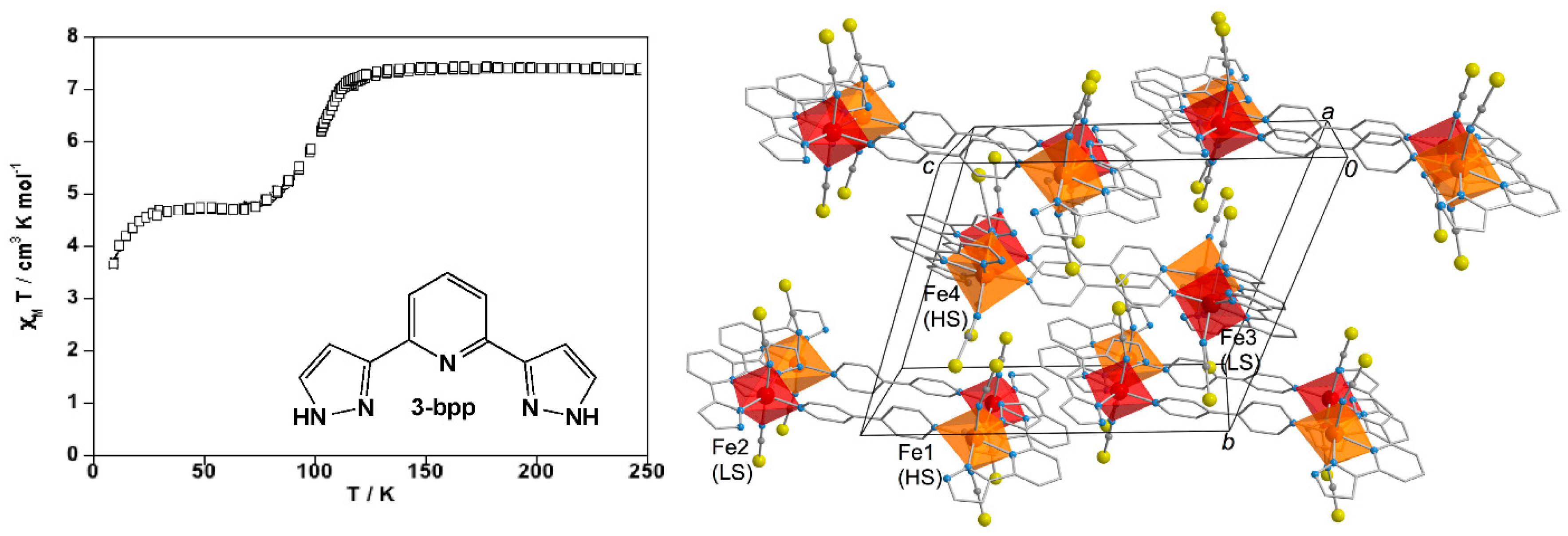 Magnetochemistry 02 00016 g011