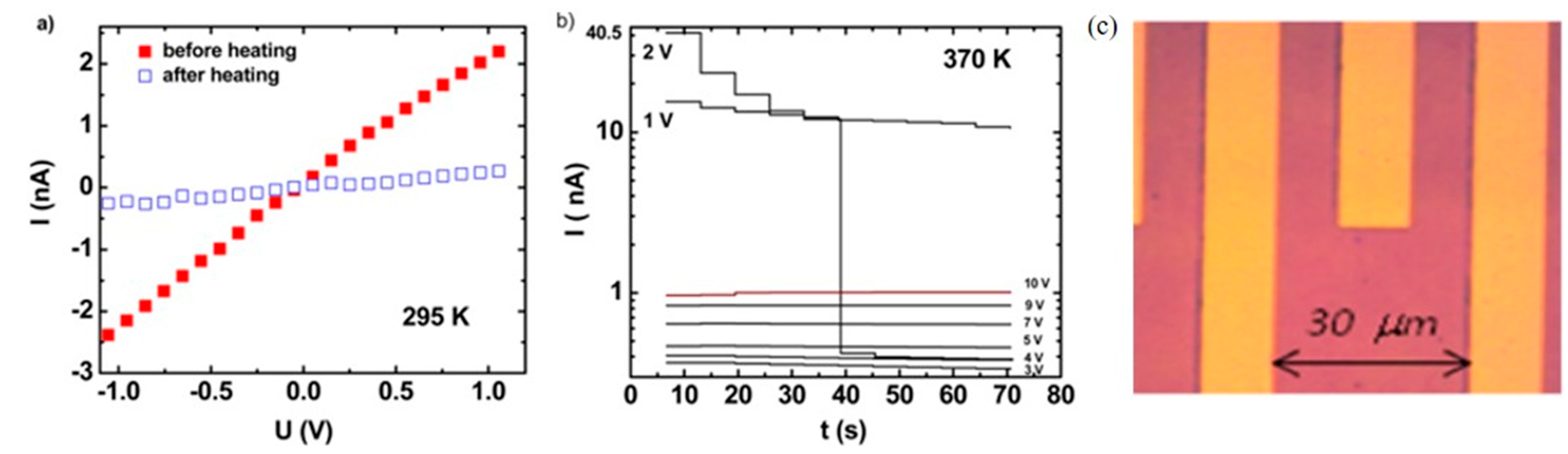 Magnetochemistry Free Full Text Charge Transport And Electrical Properties Of Spin Crossover Materials Towards Nanoelectronic And Spintronic Devices Html