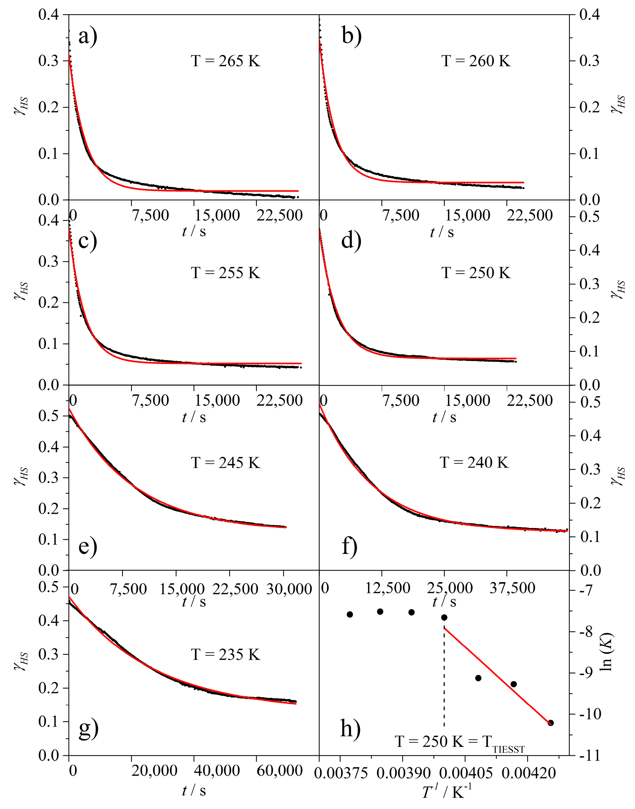 Magnetochemistry 02 00020 g003