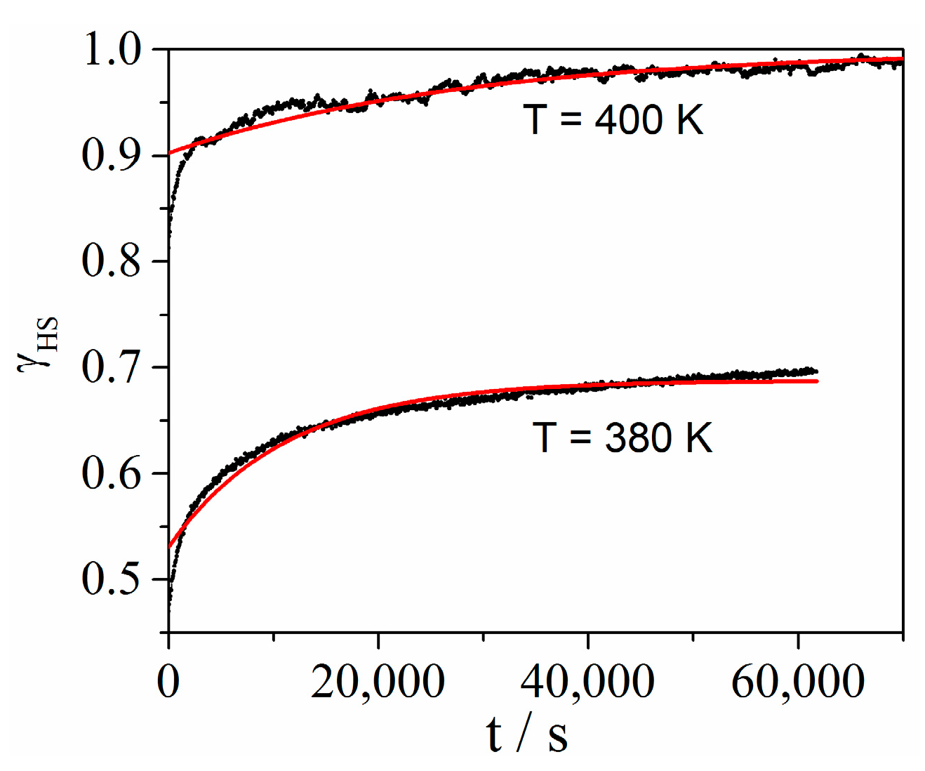 Magnetochemistry 02 00020 g004