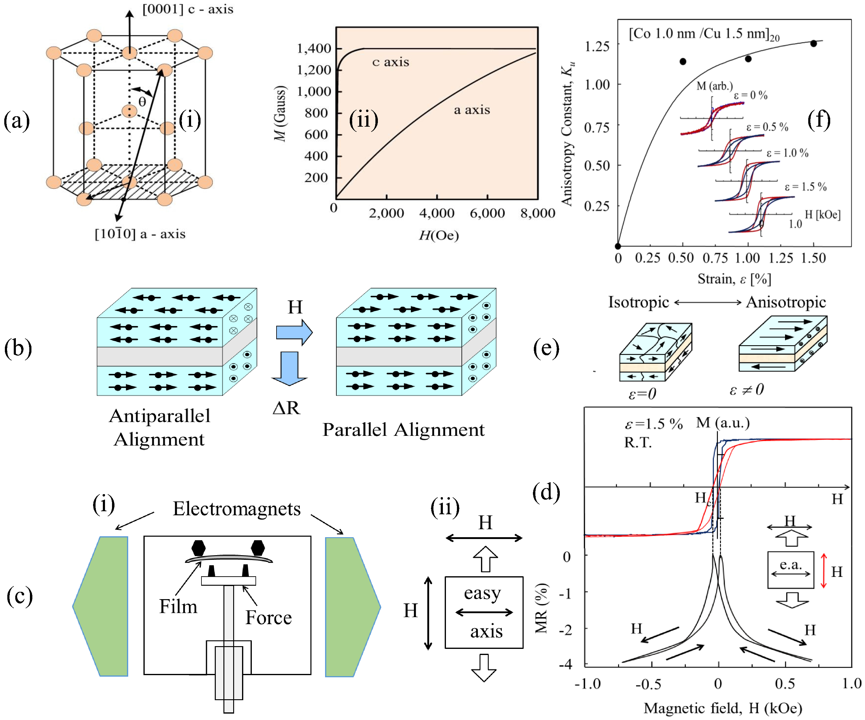 4.Magnetismo zero dimensional isotrópico – Dímeros, trímeros e tetrâmetros  5.Magnetismo zero dimensional anisotrópico – Local magnetocristalina,  dipolar. - ppt carregar