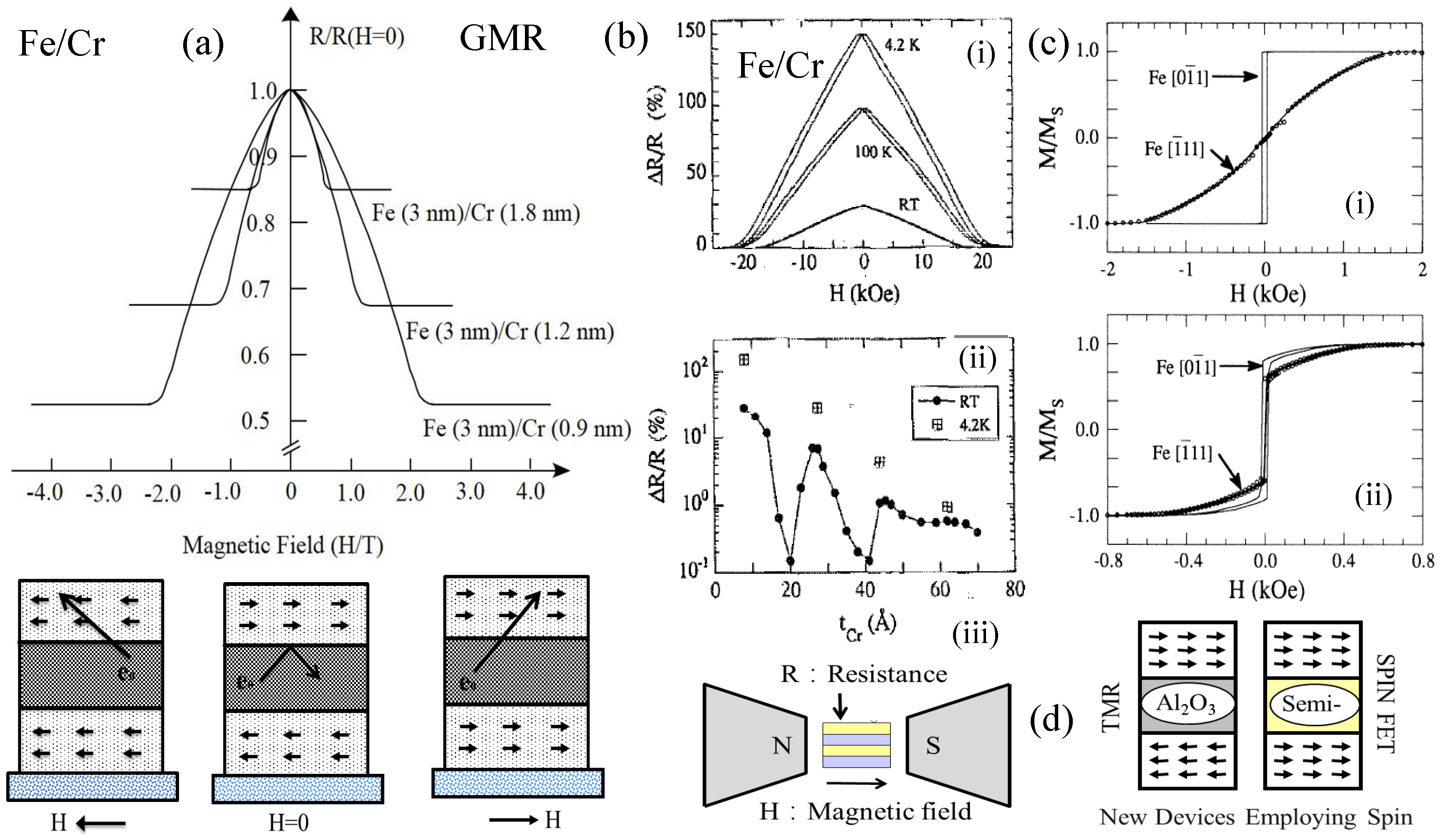 Magnetochemistry 02 00022 g002