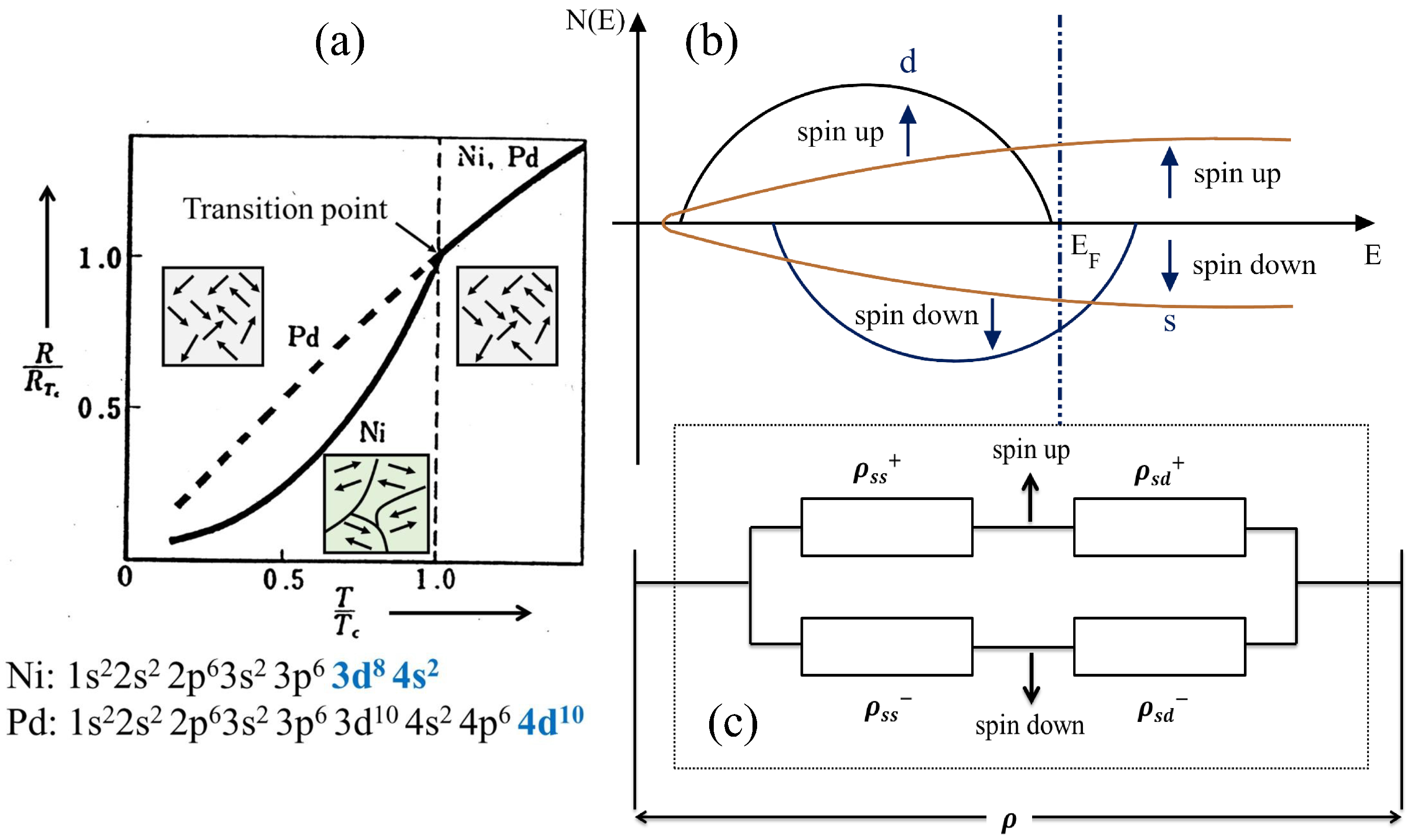 Magnetochemistry 02 00022 g005