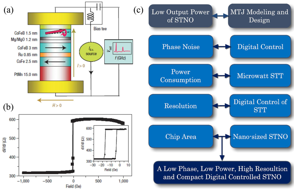 語学+参考書 Magnetic Multilayers and Giant Magnetoresistance: Fundamentals and Industrial Applications (Springer Series in Surface Sciences 37) Amazon.com: Magnetic Multilayers and Giant Magnetoresistance