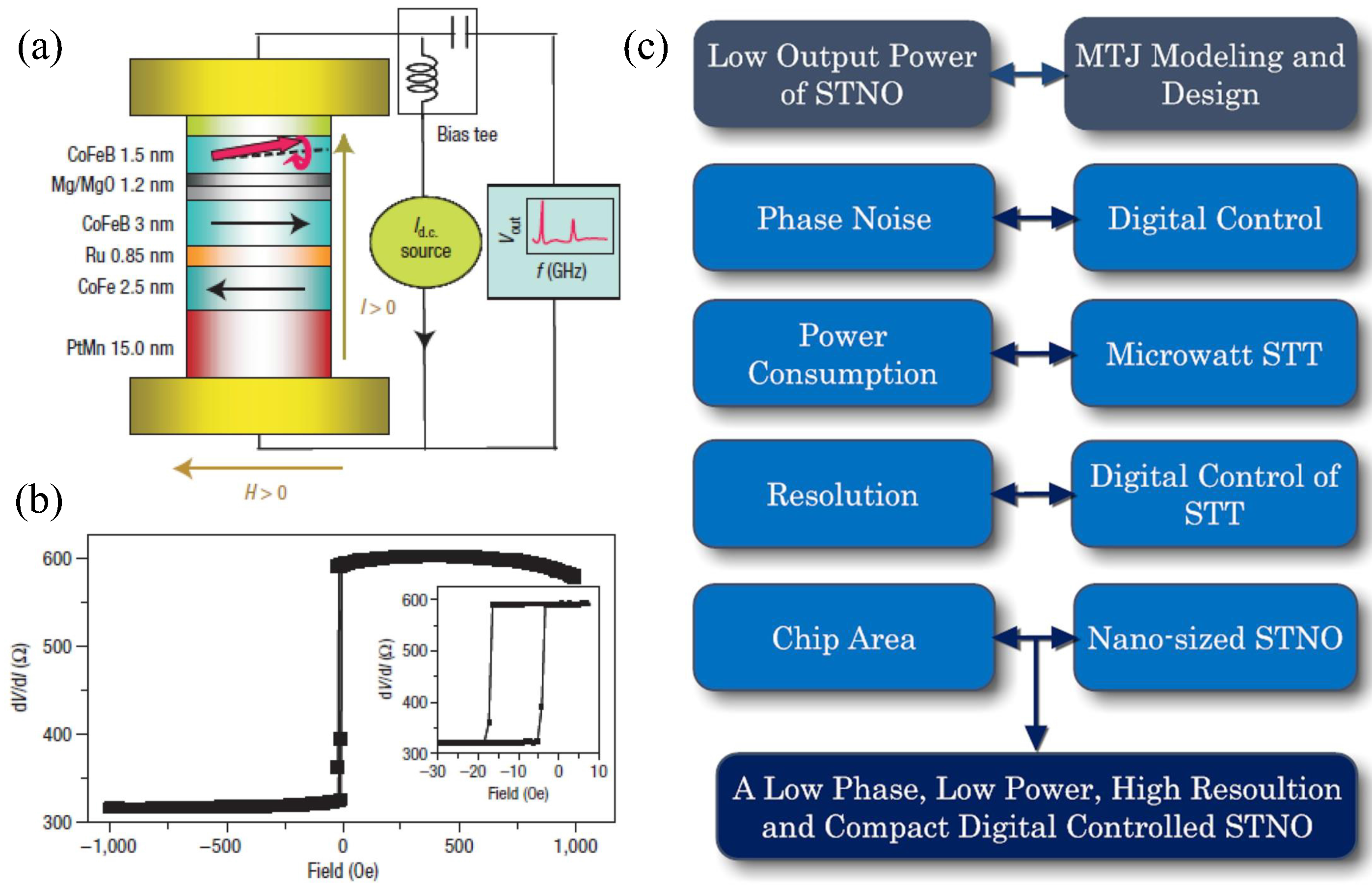 Magnetochemistry Free Full Text Ferromagnetic Multilayers Magnetoresistance Magnetic Anisotropy And Beyond Html