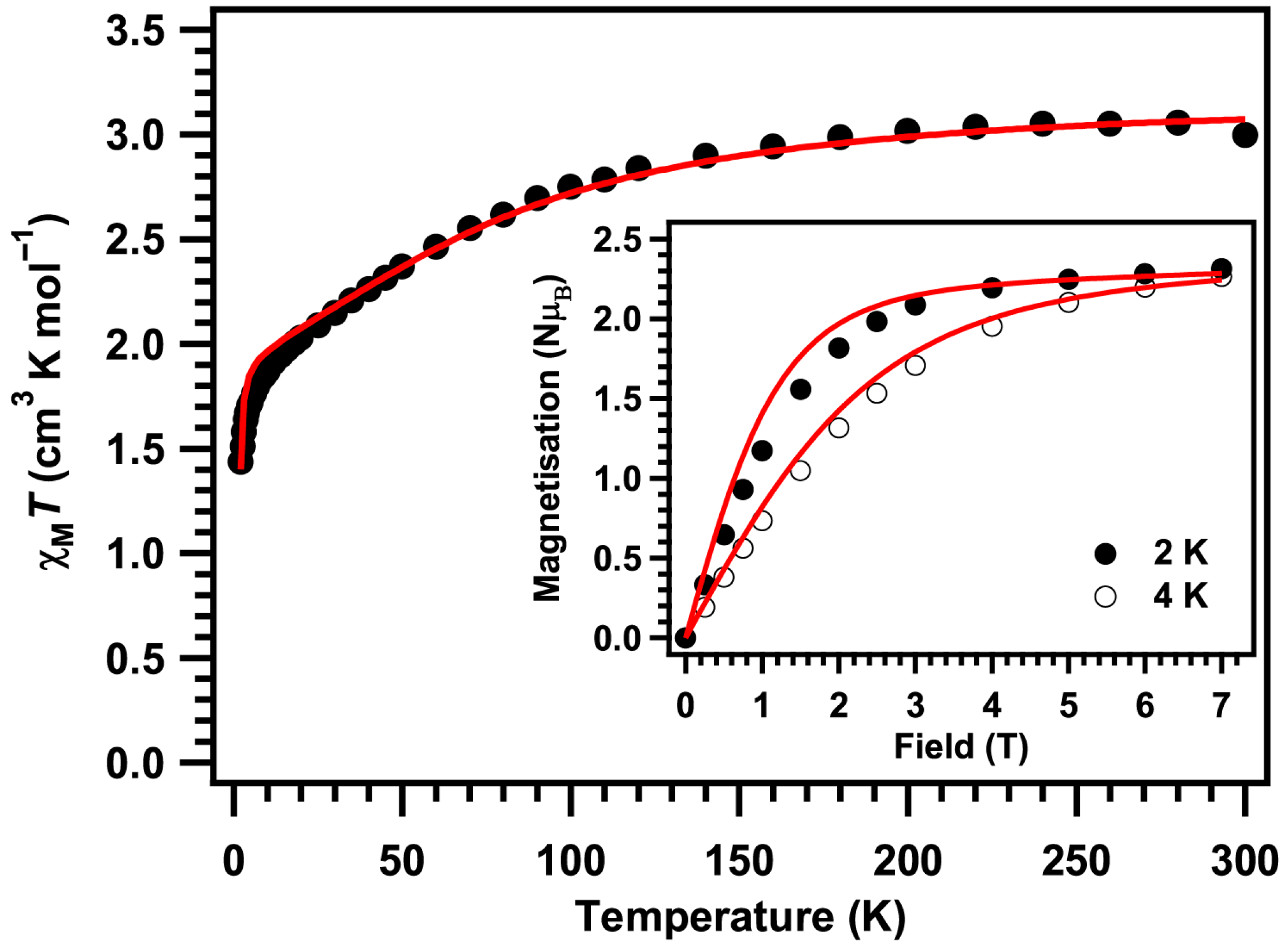 Magnetochemistry 02 00023 g002