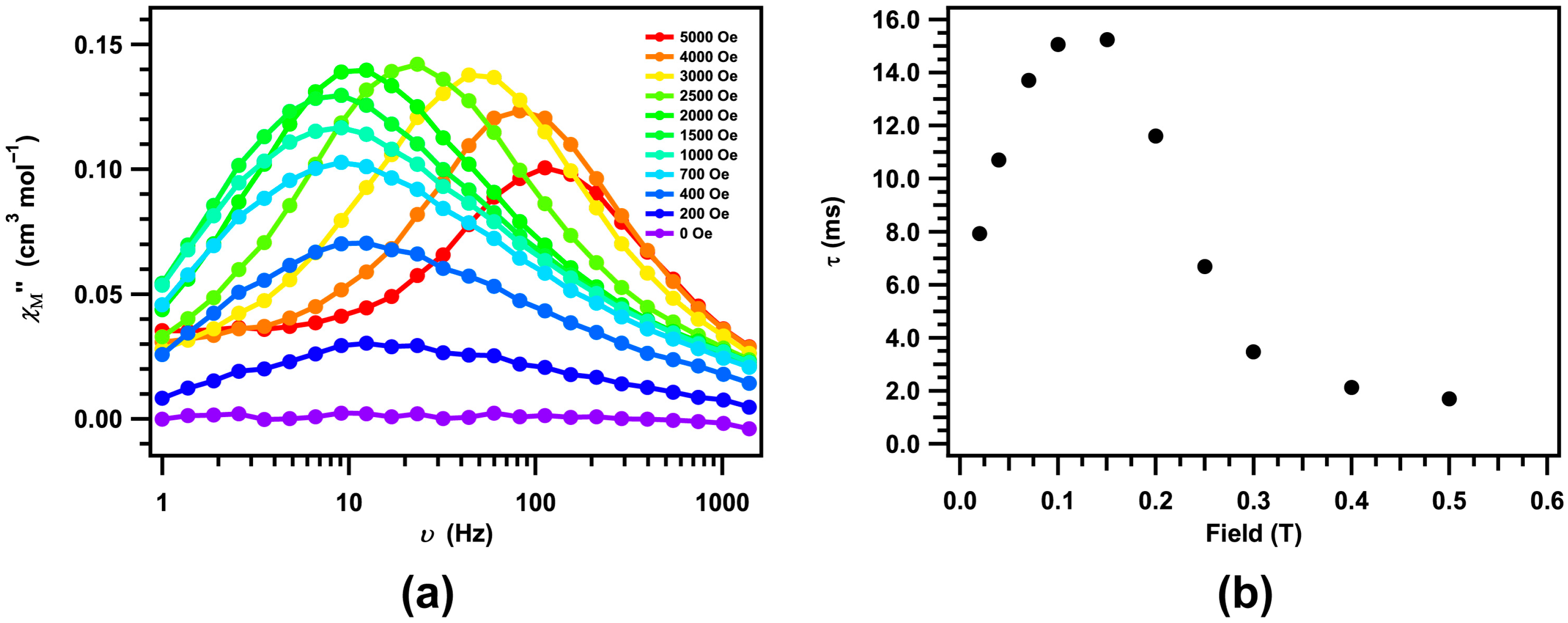 Magnetochemistry 02 00023 g004