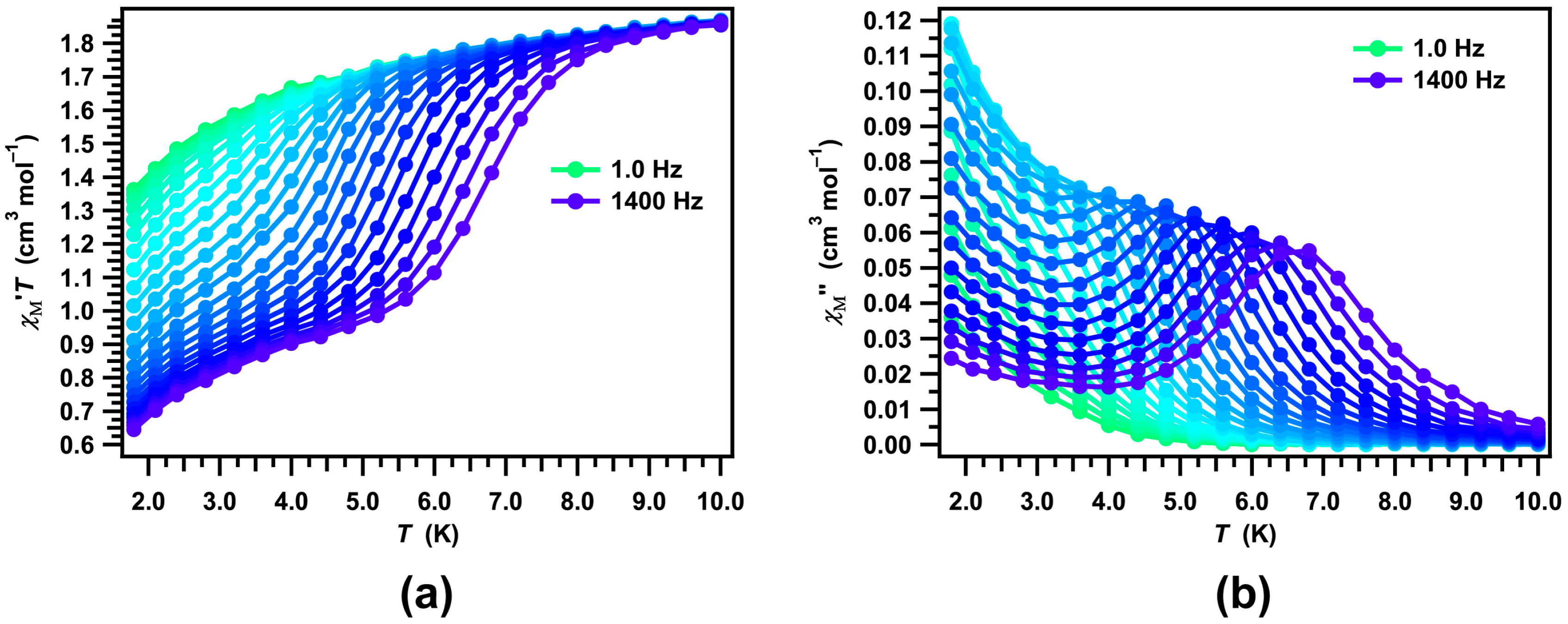 Magnetochemistry 02 00023 g006