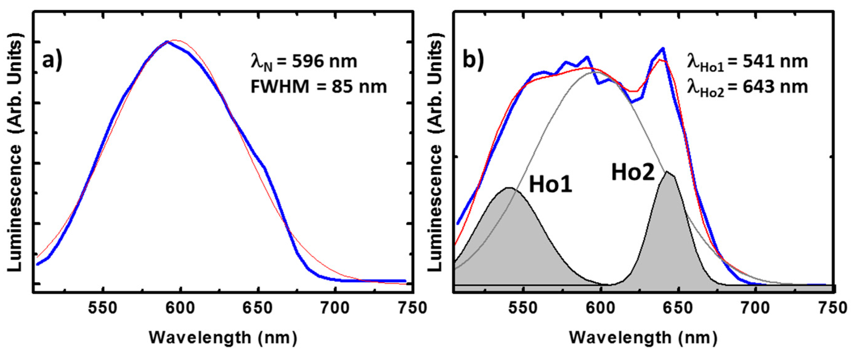 Magnetochemistry 02 00032 g006