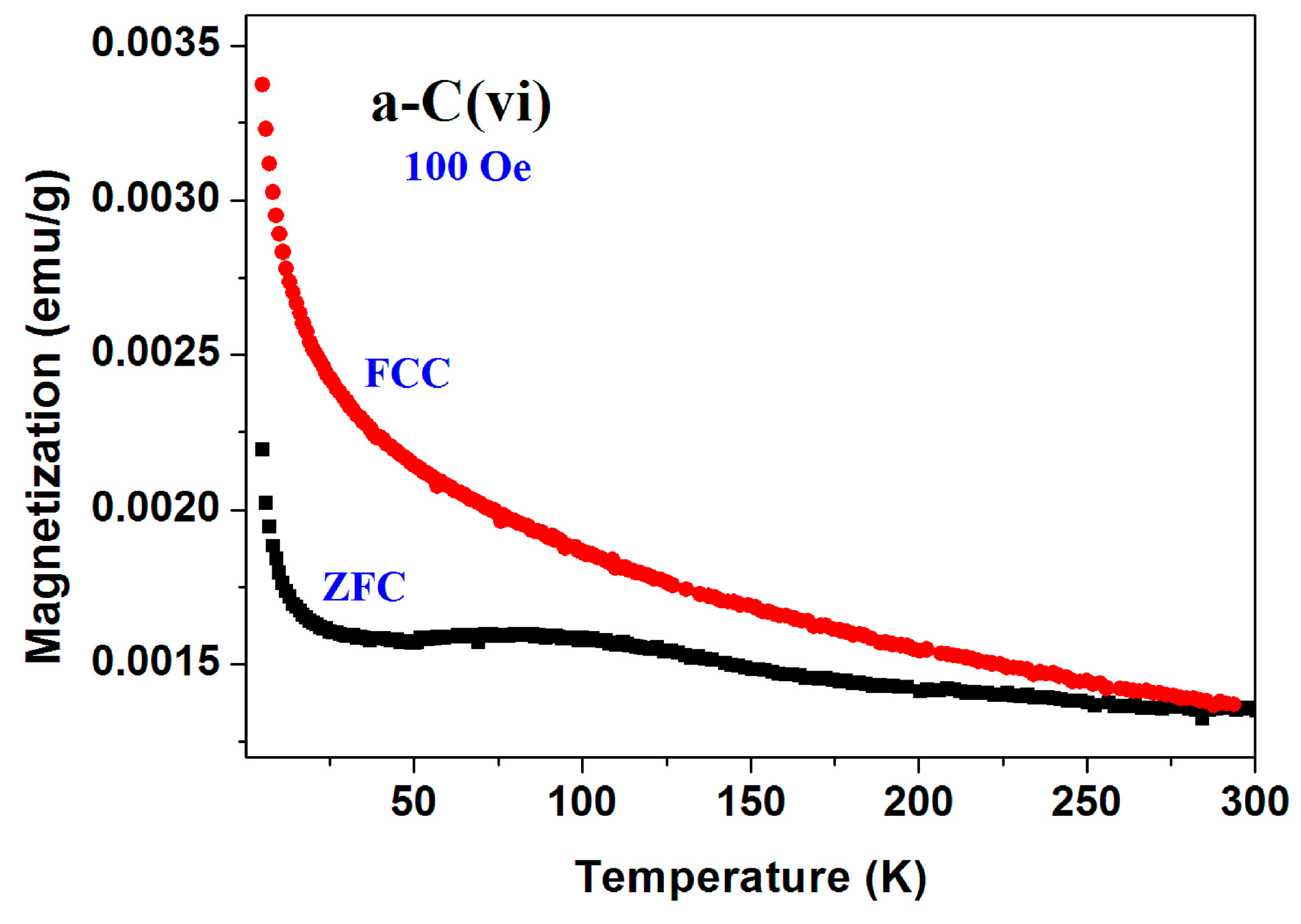 Magnetochemistry 02 00034 g002 1024