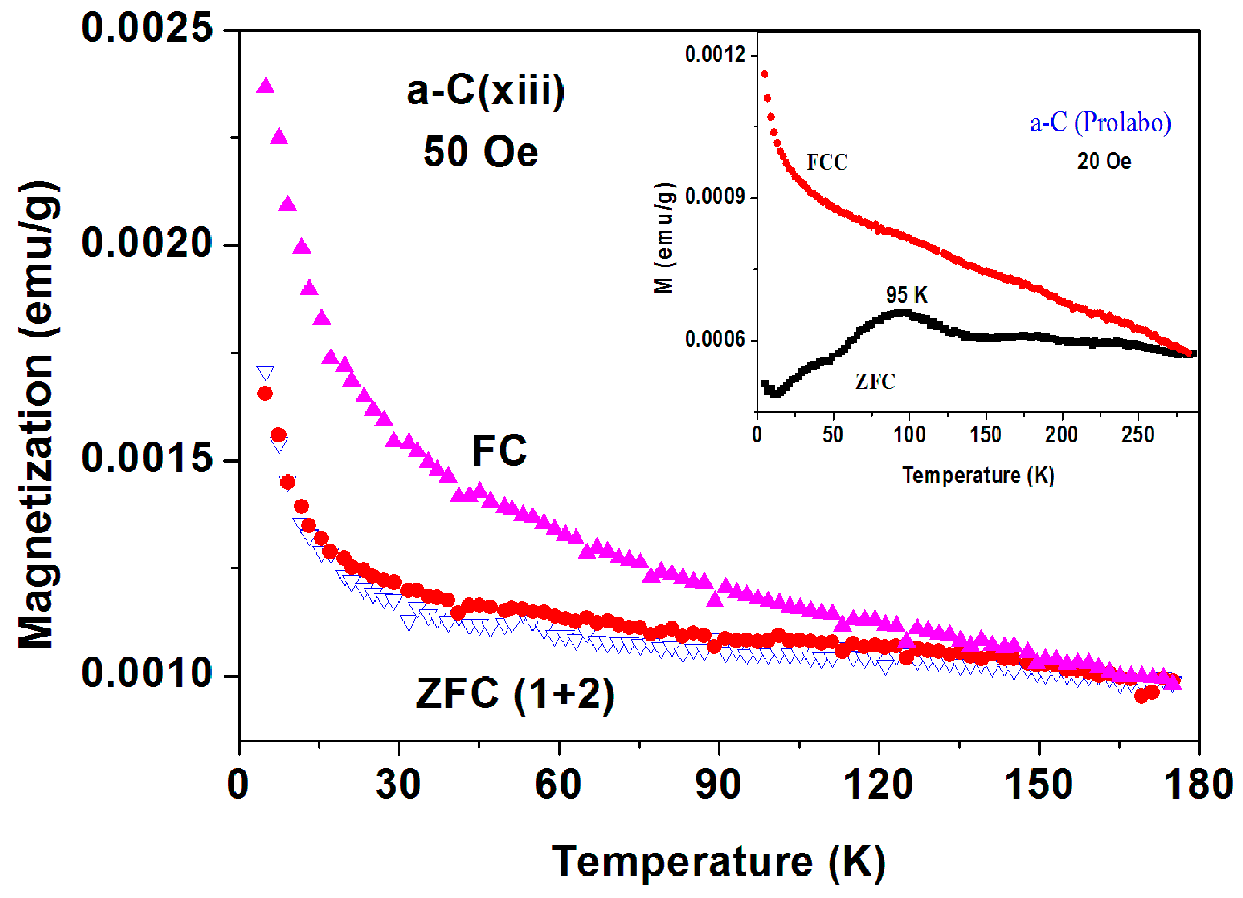 Magnetochemistry 02 00034 g003 1024