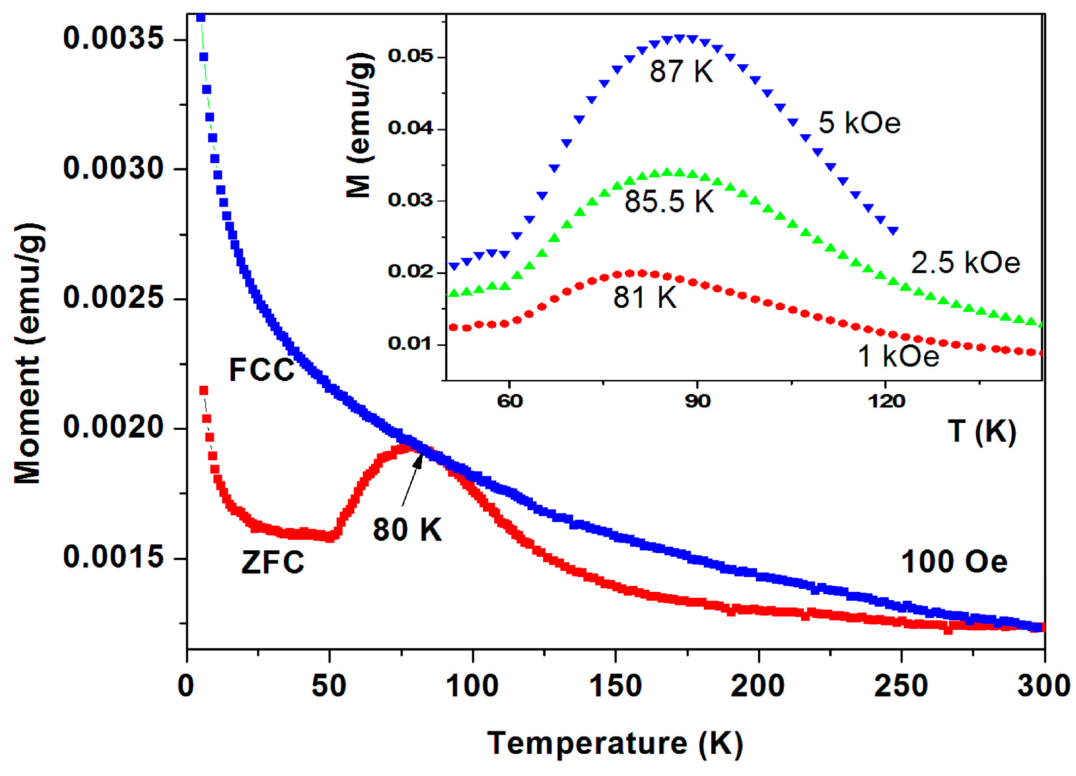 Magnetochemistry 02 00034 g010 1024