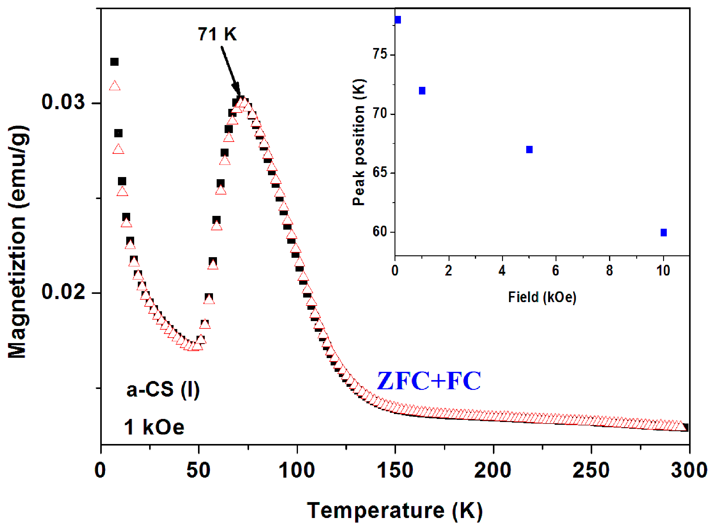 Magnetochemistry 02 00034 g013 1024