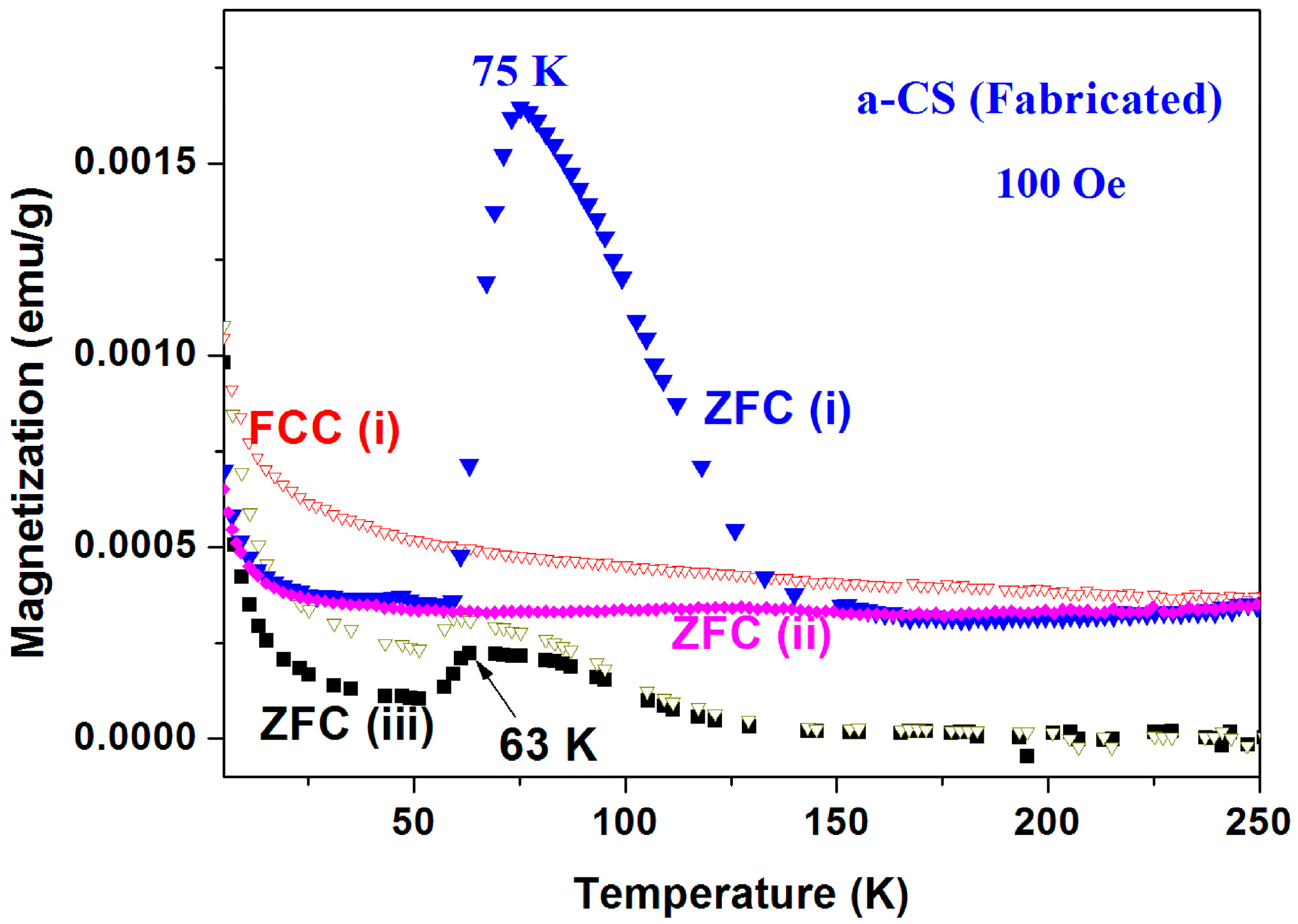 Magnetochemistry 02 00034 g016 1024