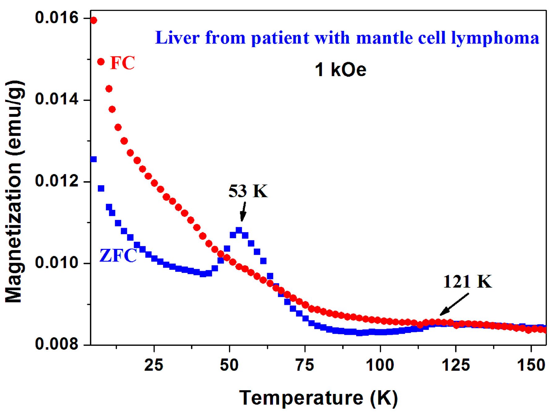 Magnetochemistry 02 00034 g019 1024