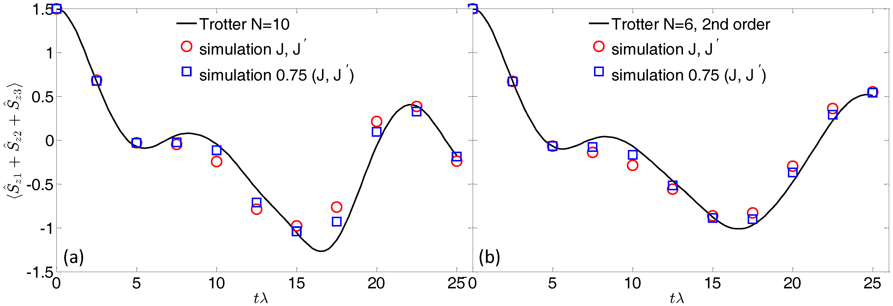 Magnetochemistry 02 00037 g003