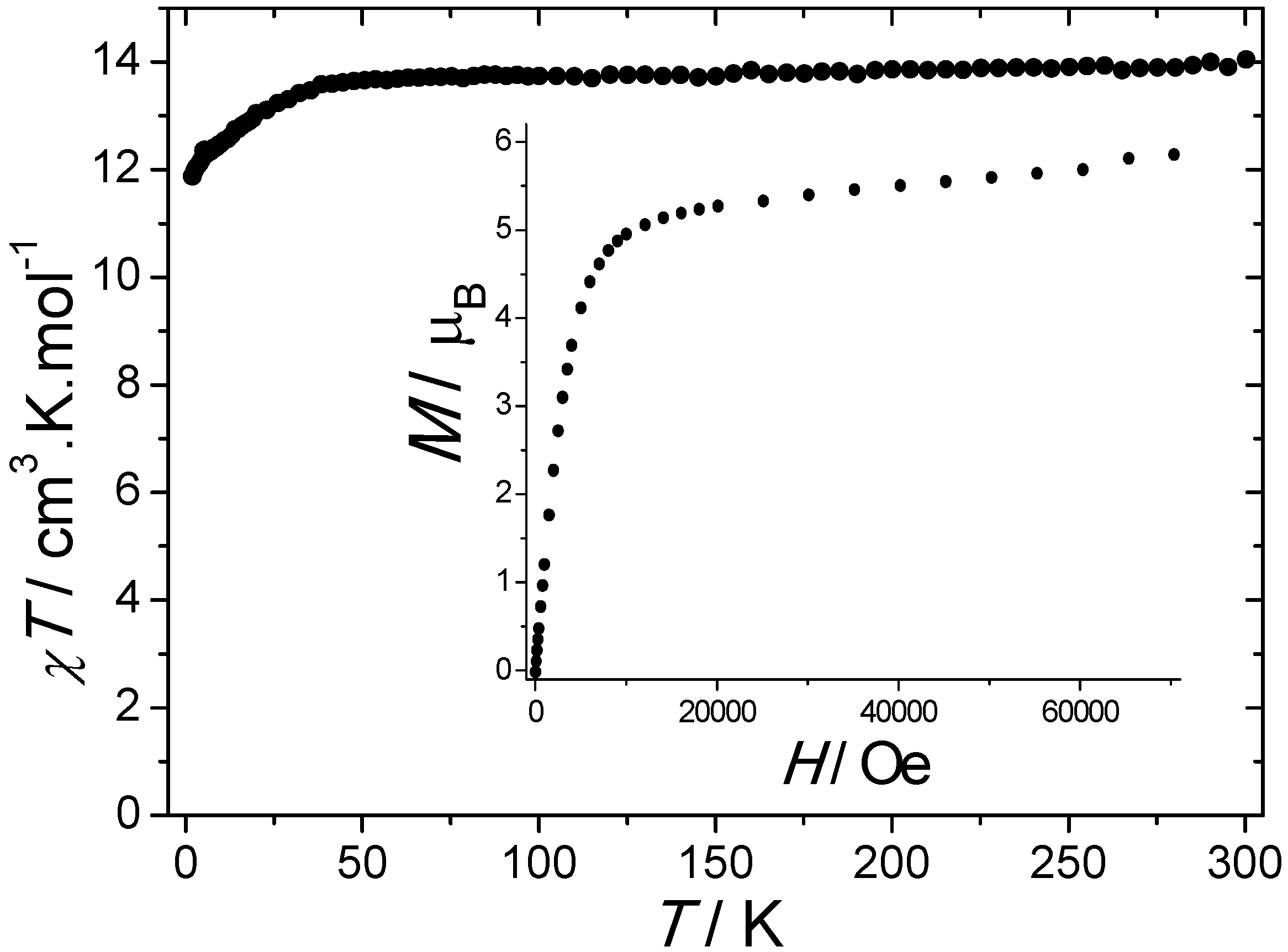 Magnetochemistry 02 00041 g002