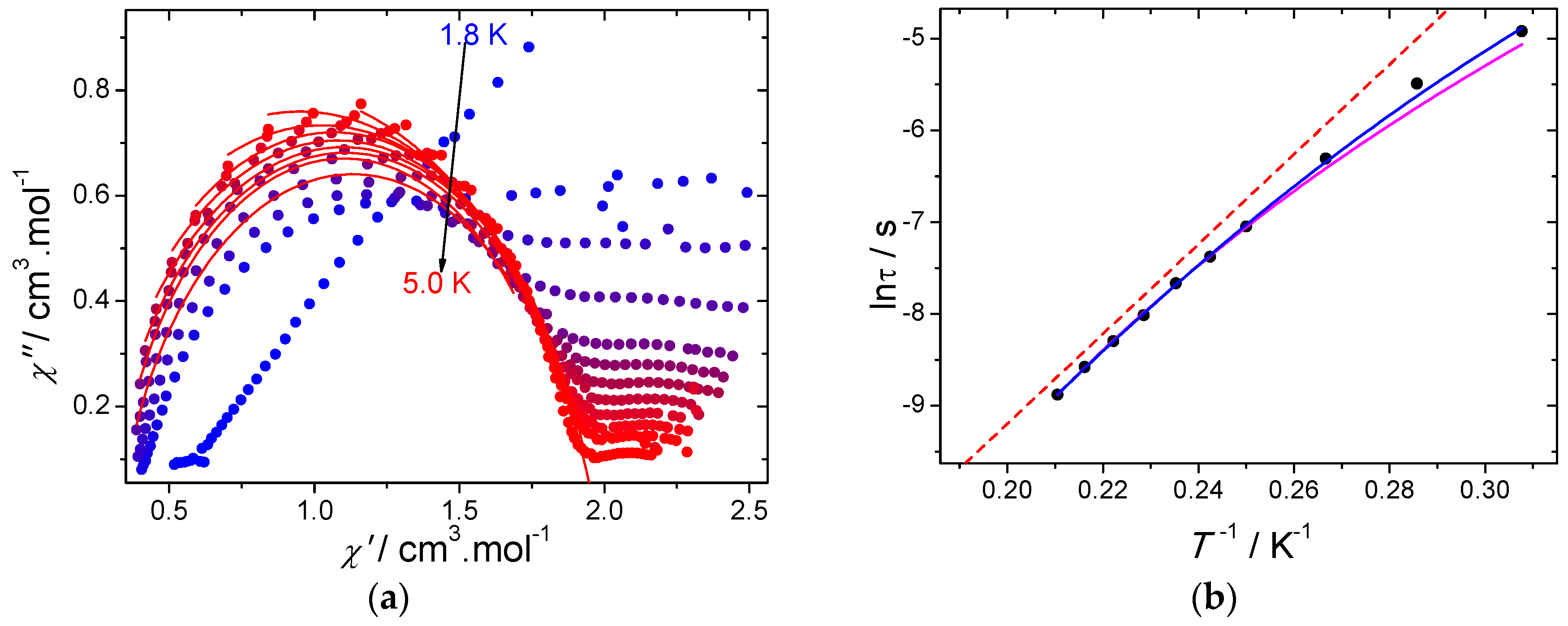 Magnetochemistry 02 00041 g005